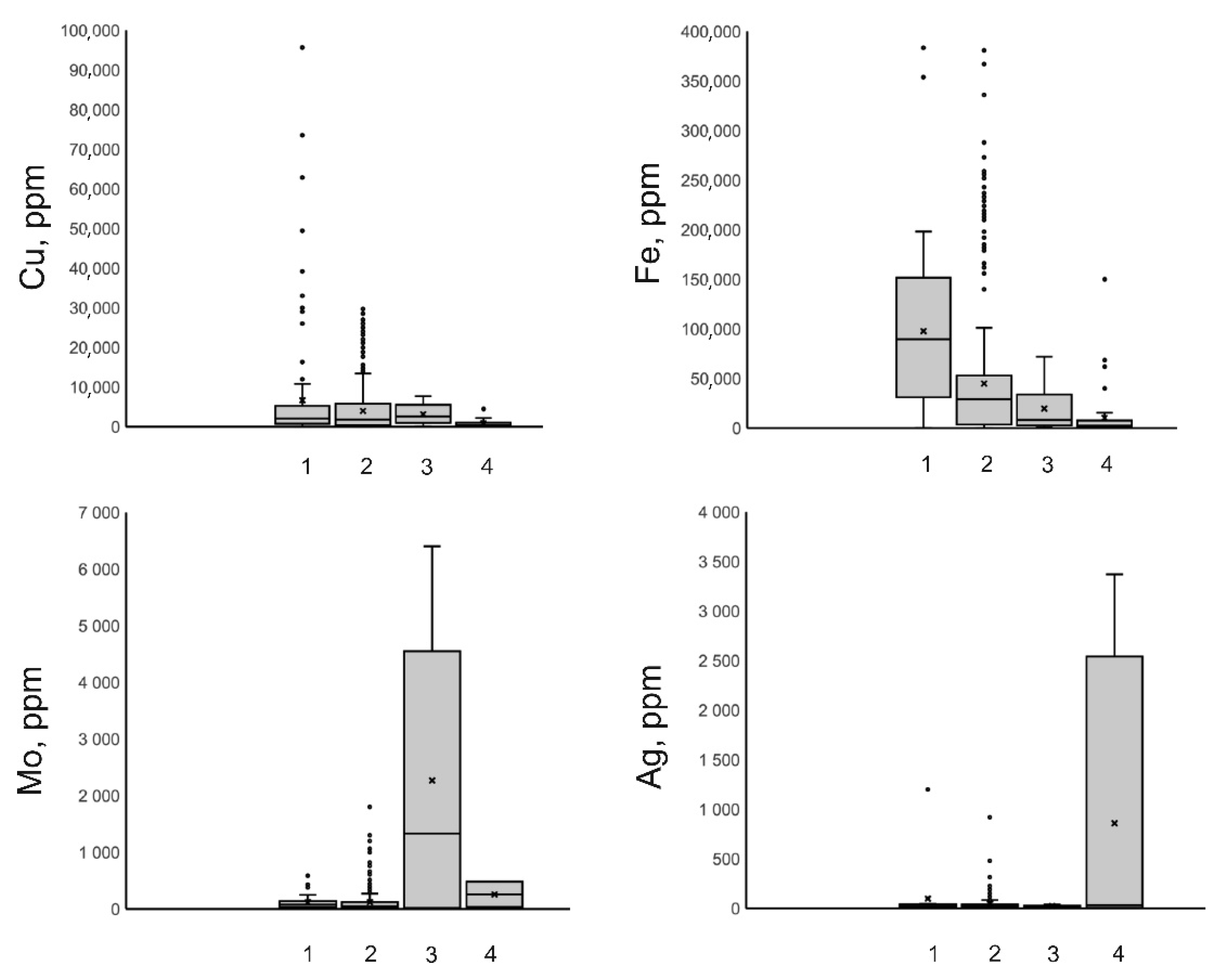 Minerals 12 00529 g010 550