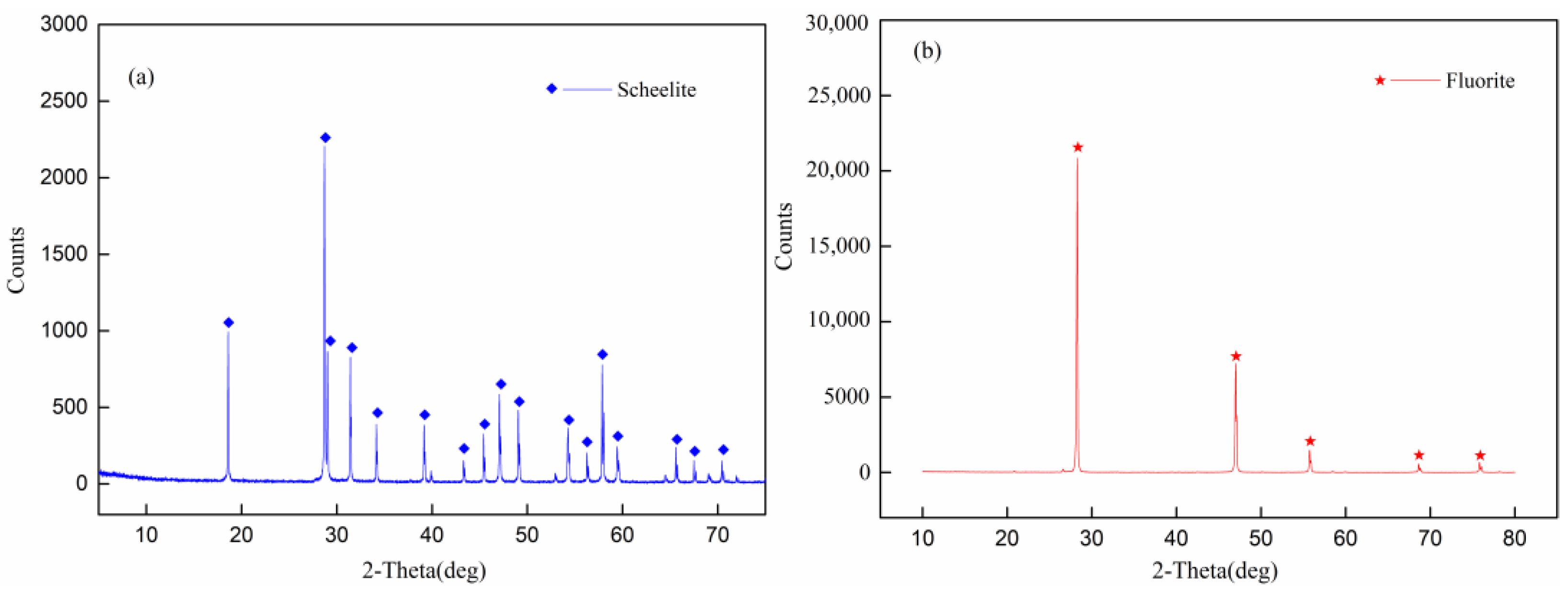 Minerals 12 00530 g002