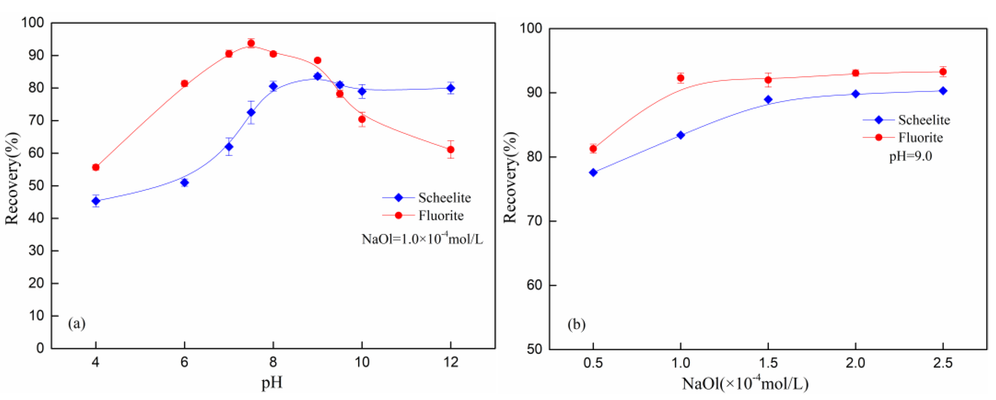 Minerals 12 00530 g003