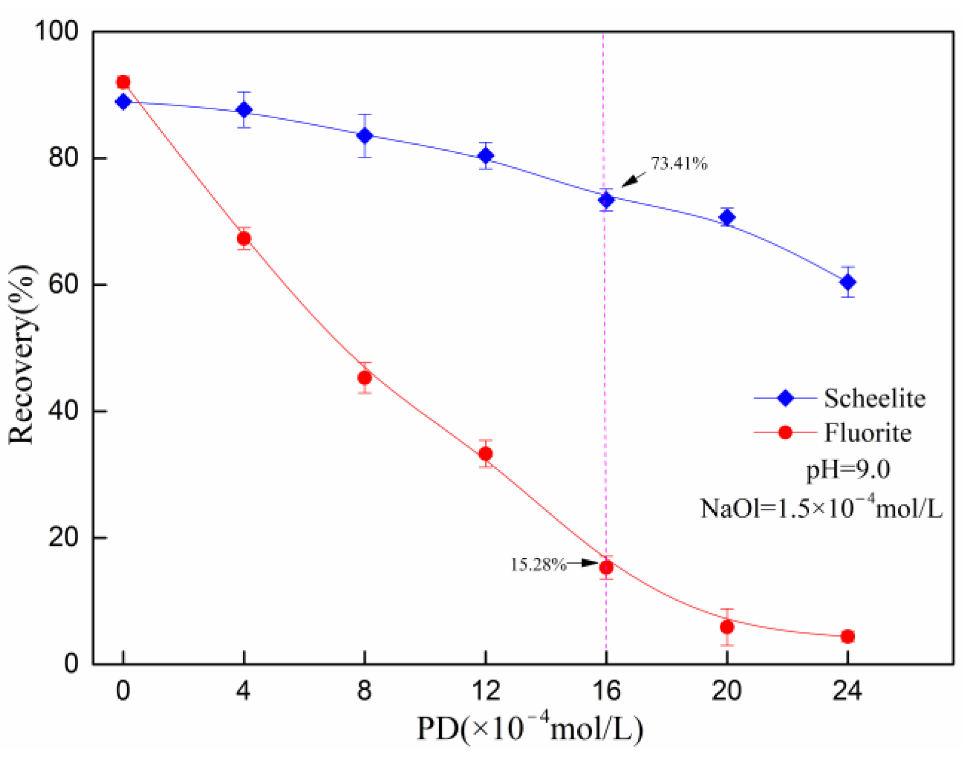 Minerals 12 00530 g004