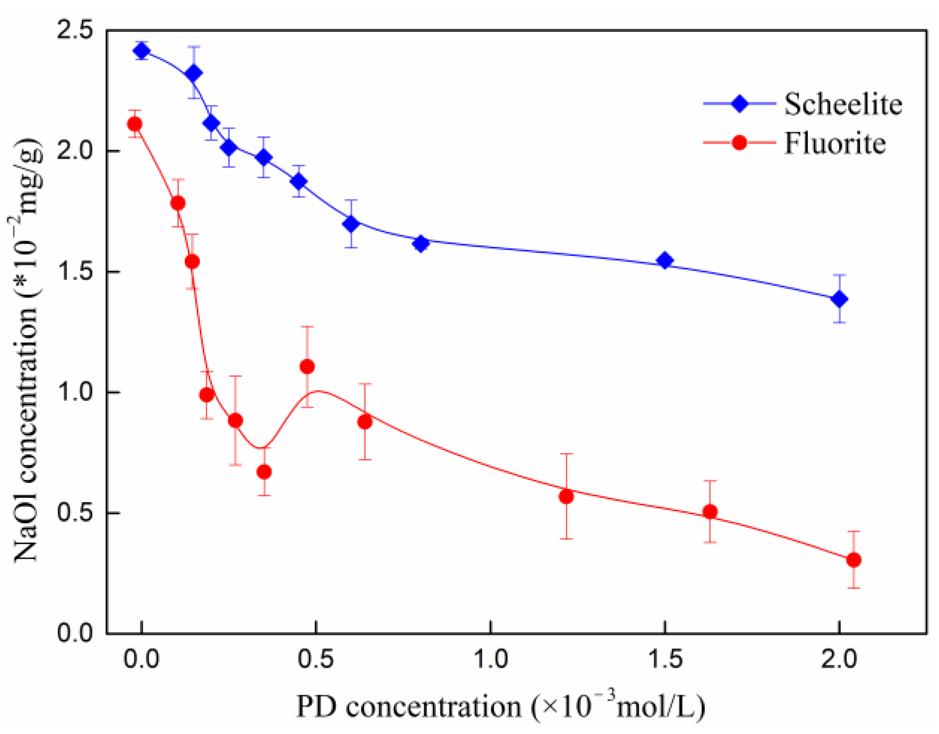 Minerals 12 00530 g005