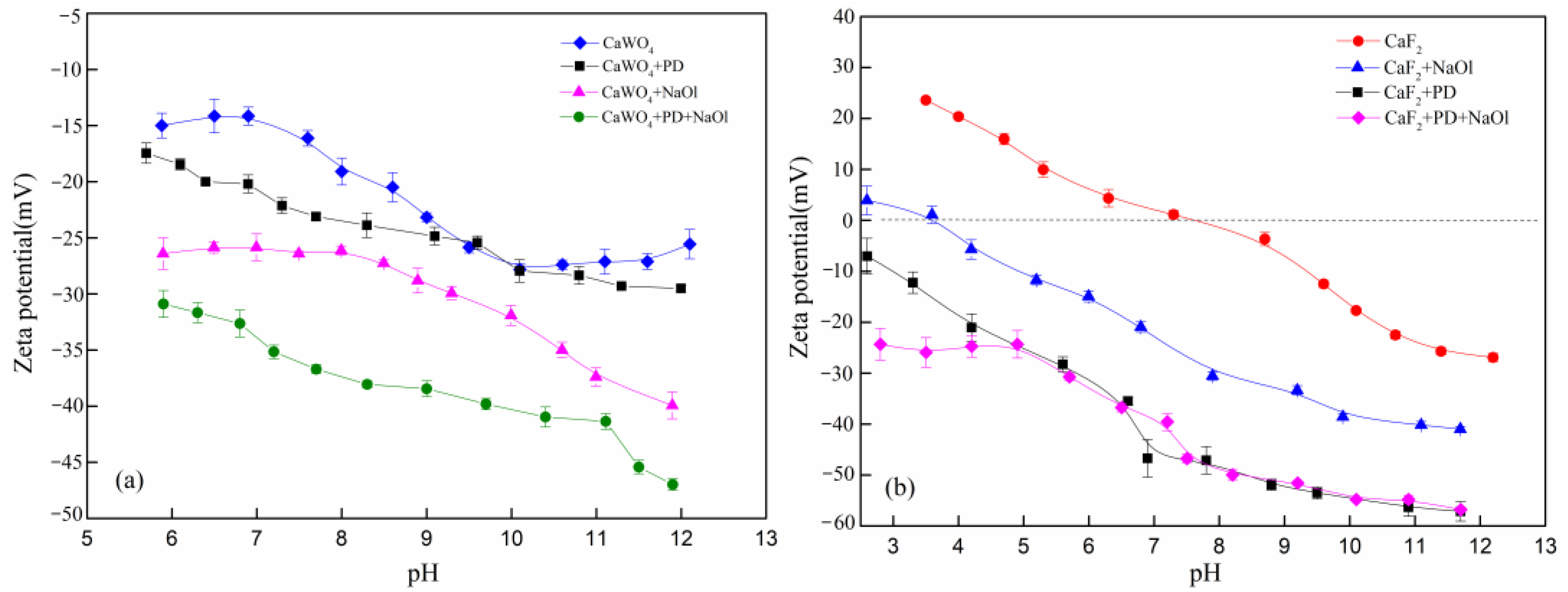 Minerals 12 00530 g006