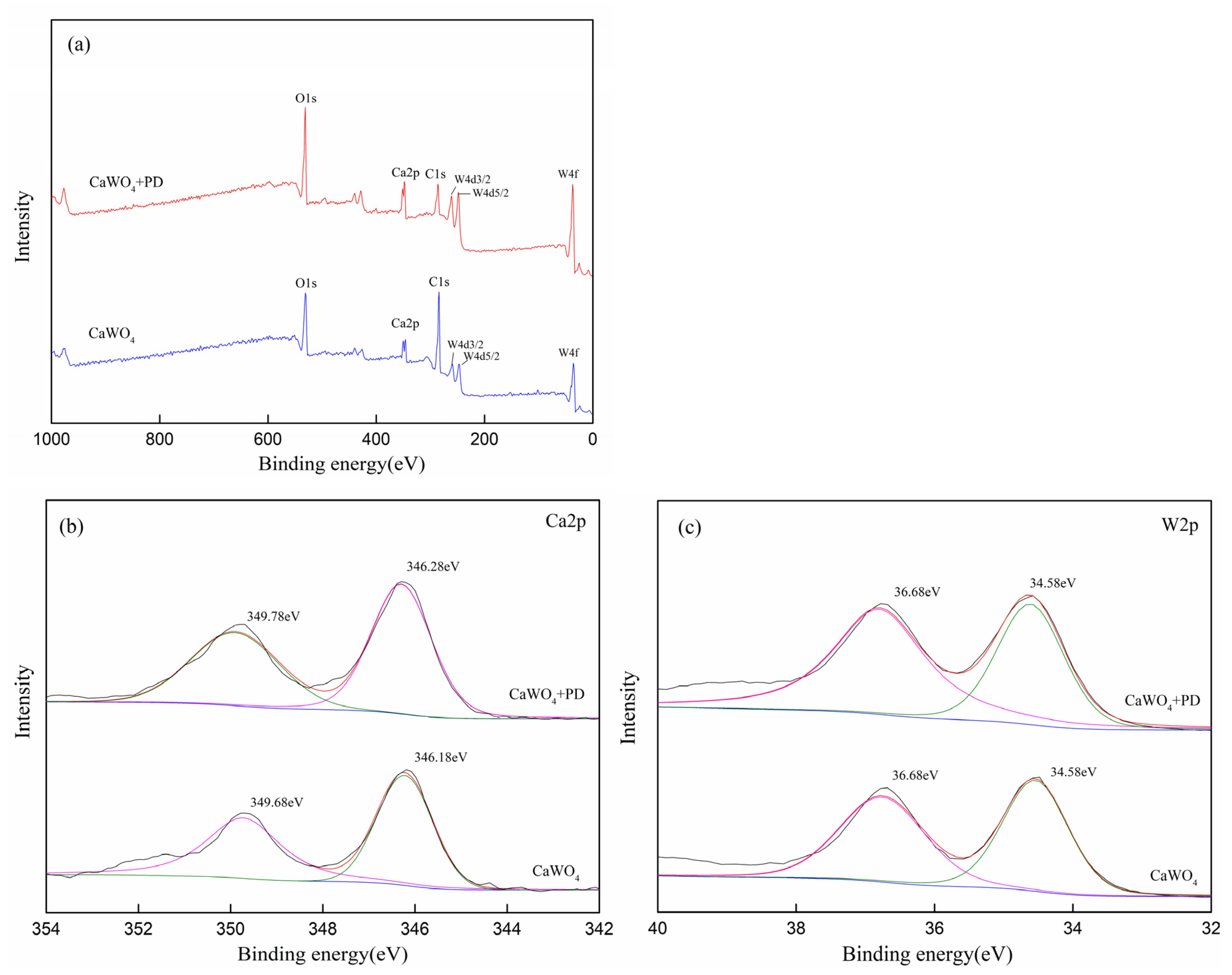Minerals 12 00530 g008