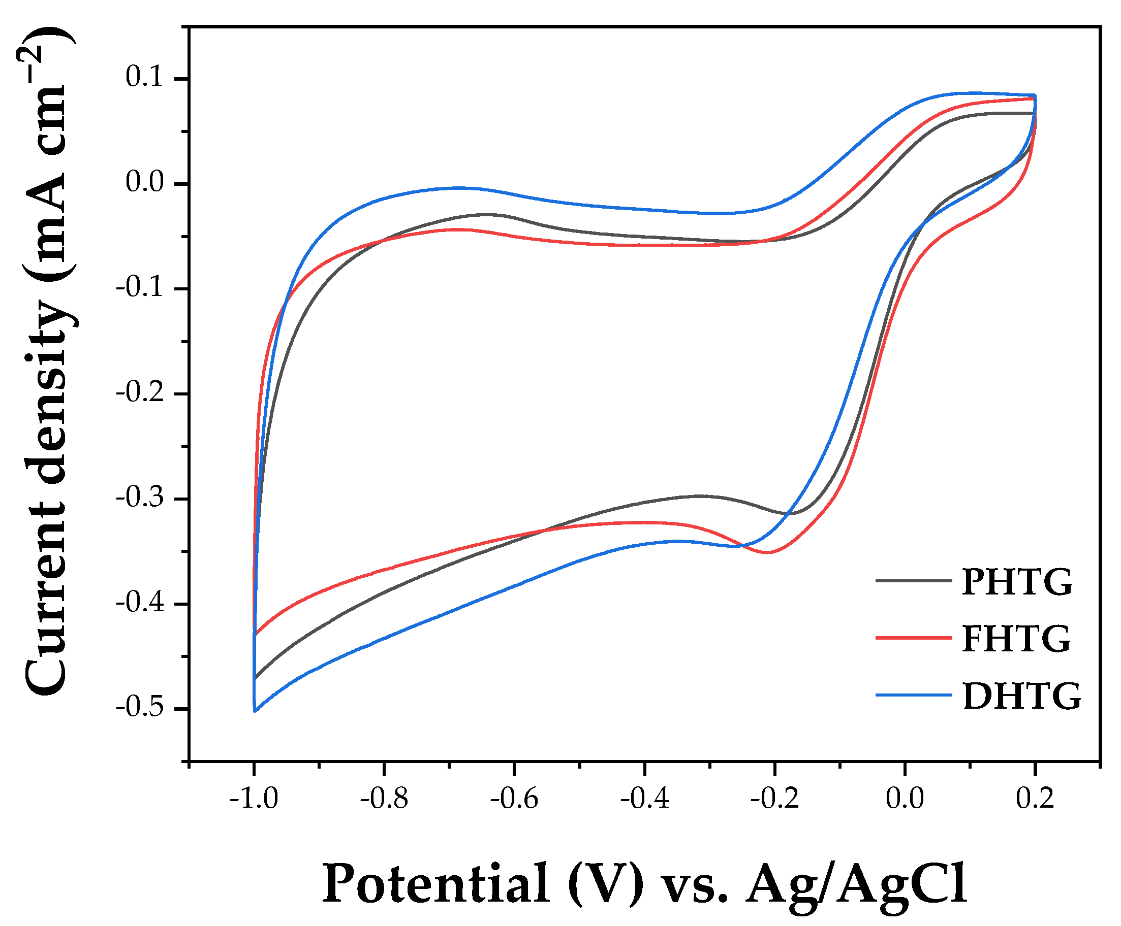 Minerals 12 00531 g005