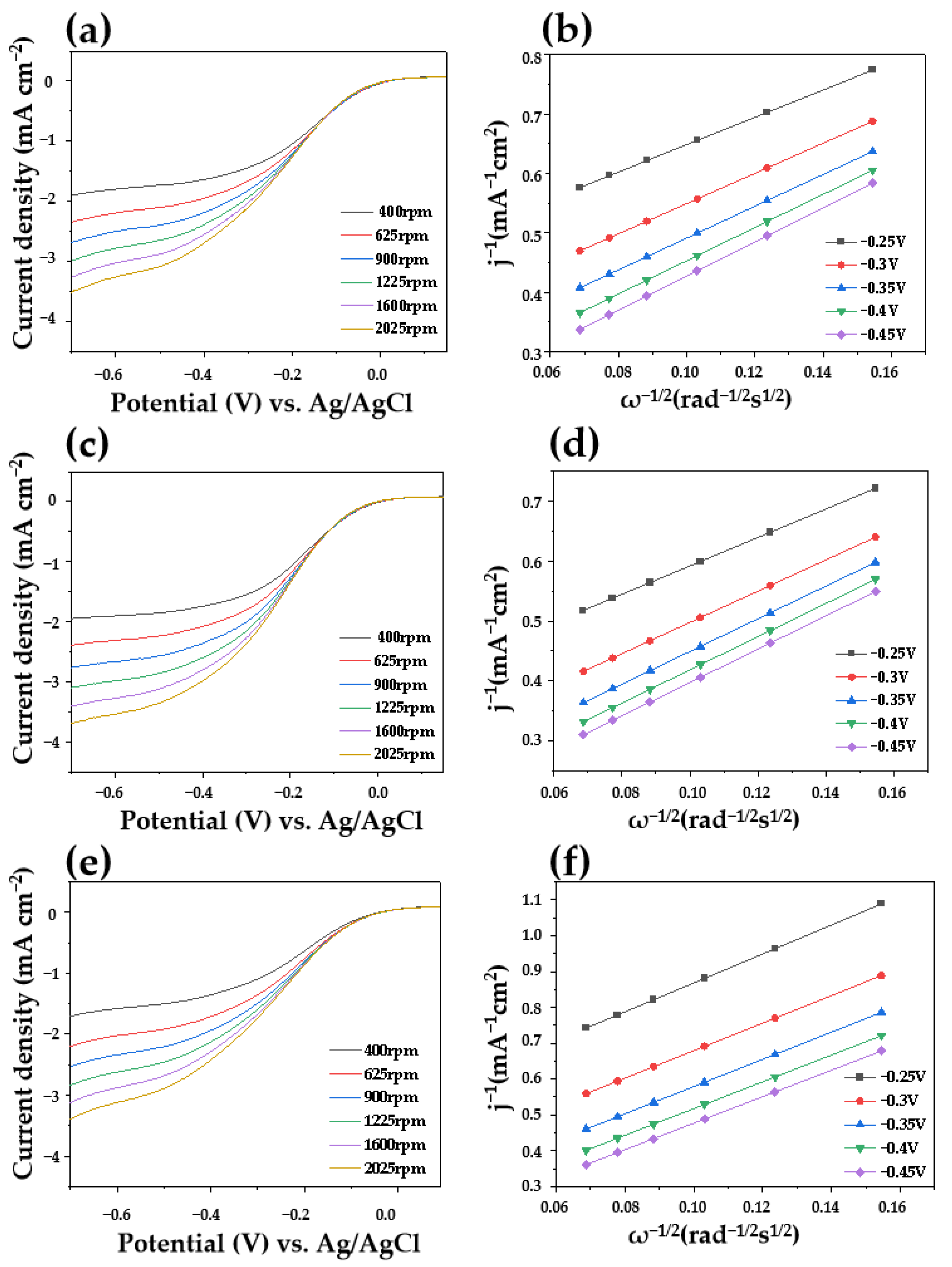Minerals 12 00531 g006