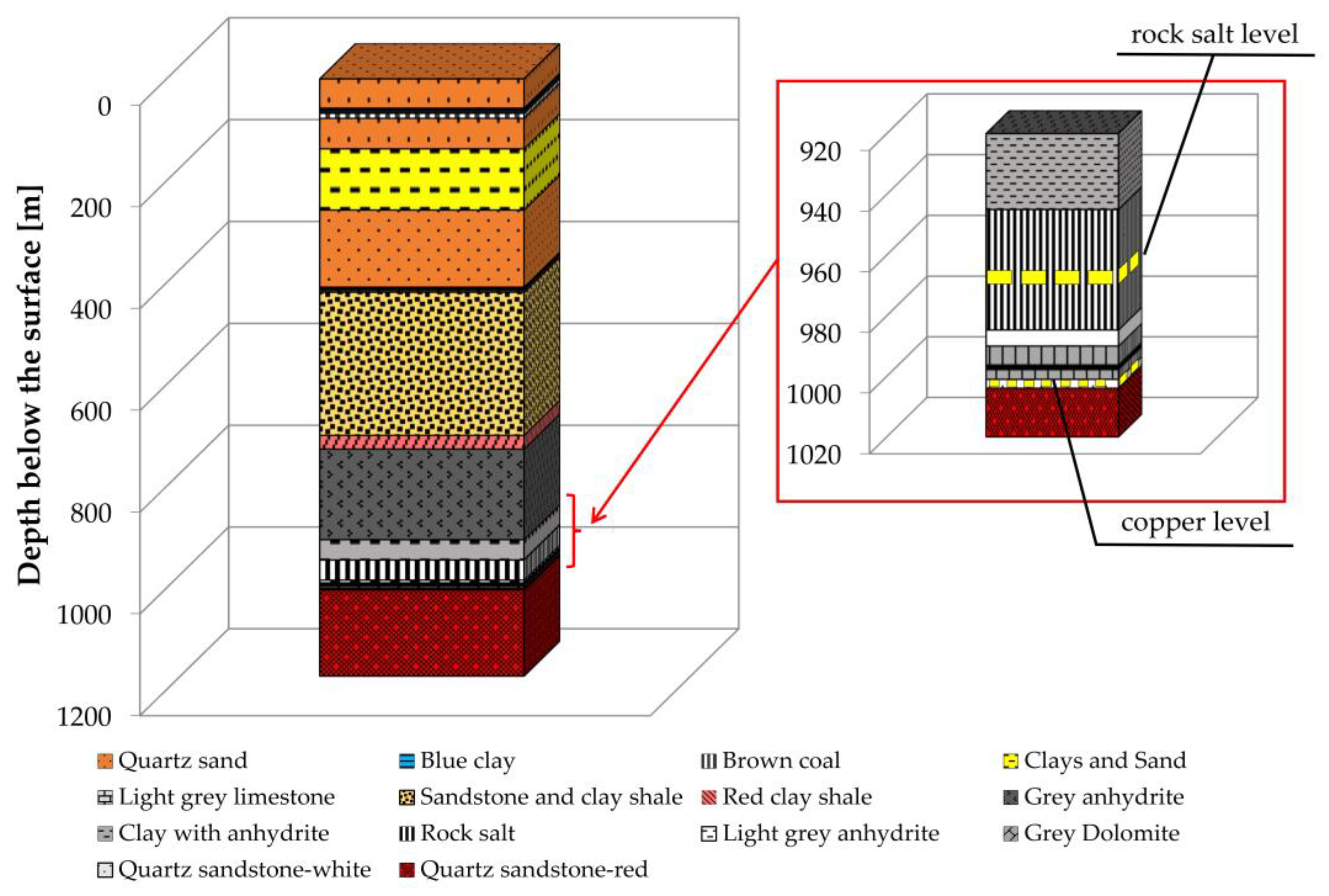 Minerals 12 00533 g001 550