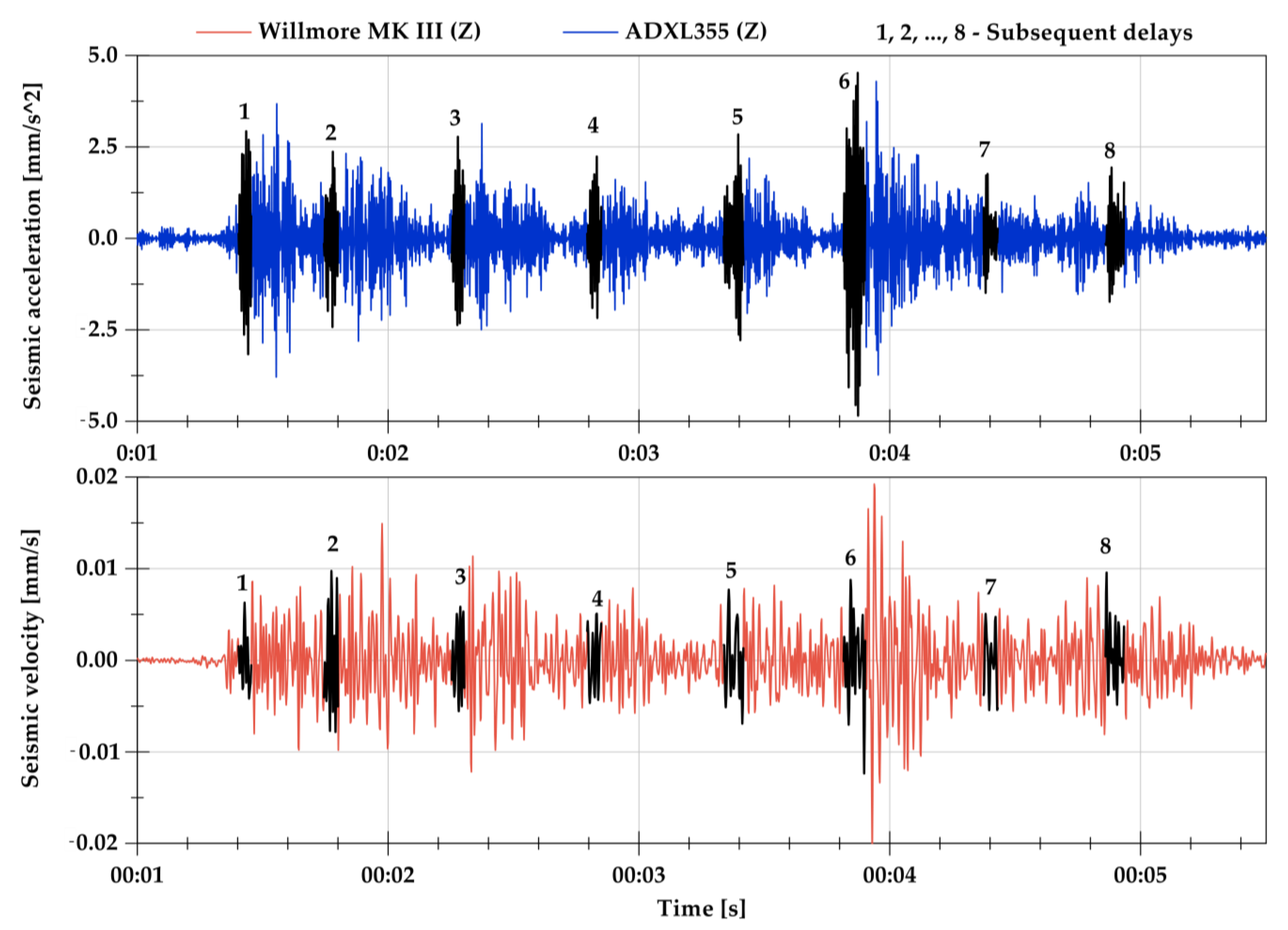 Minerals 12 00533 g008 550