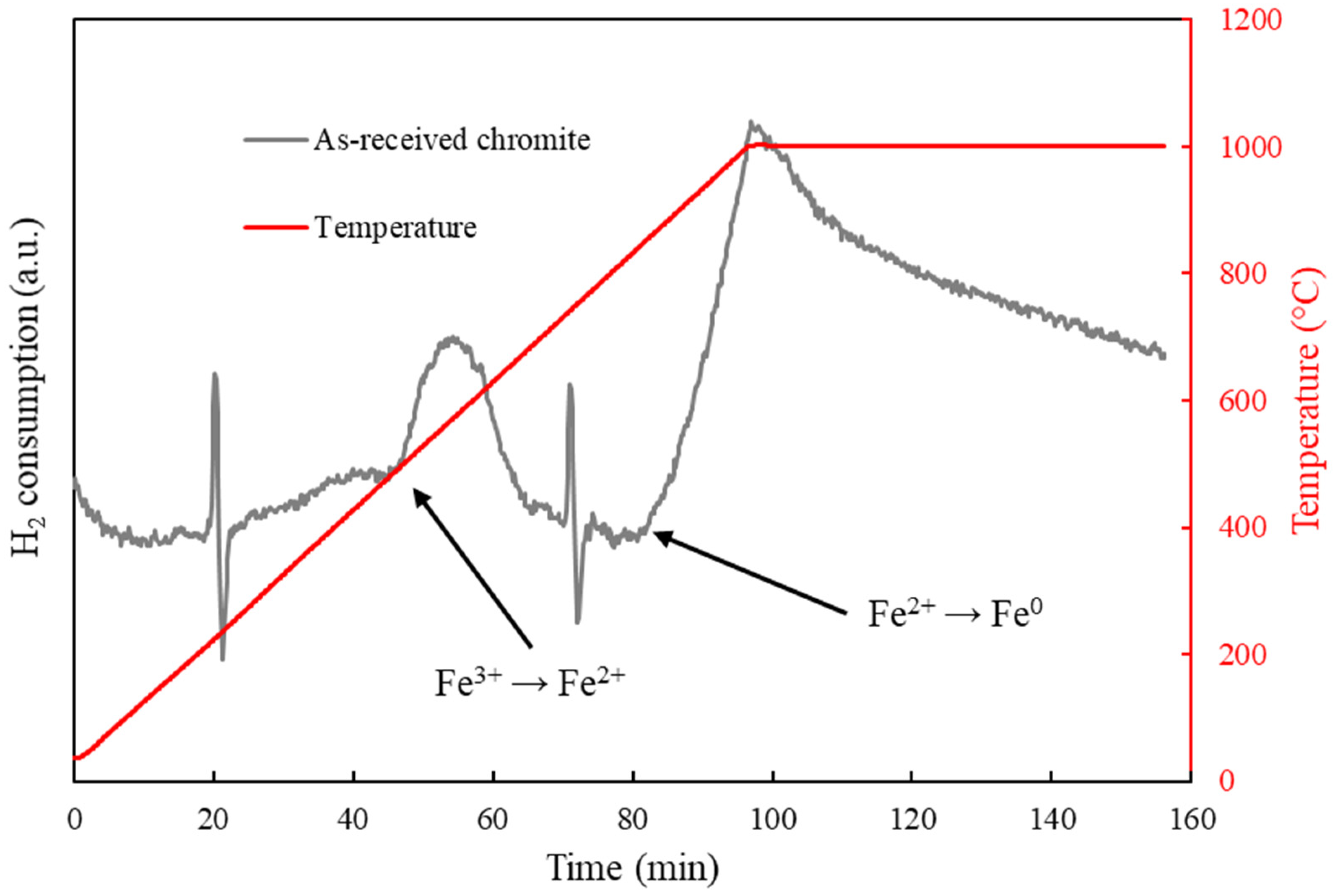 Minerals 12 00534 g003 Minerals 12 00534 g003