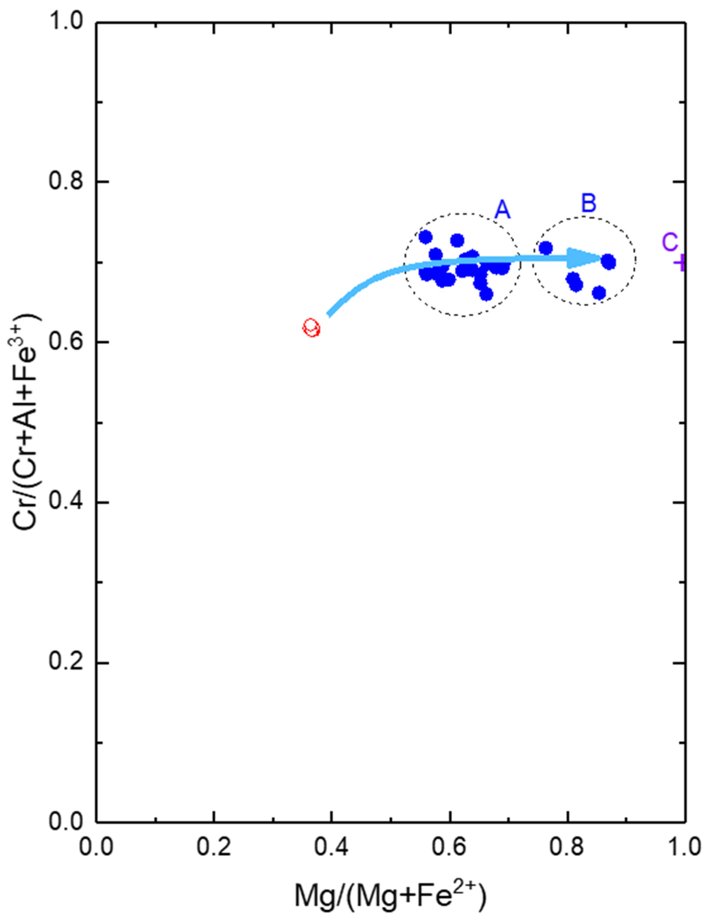 Minerals 12 00534 g006 Minerals 12 00534 g006