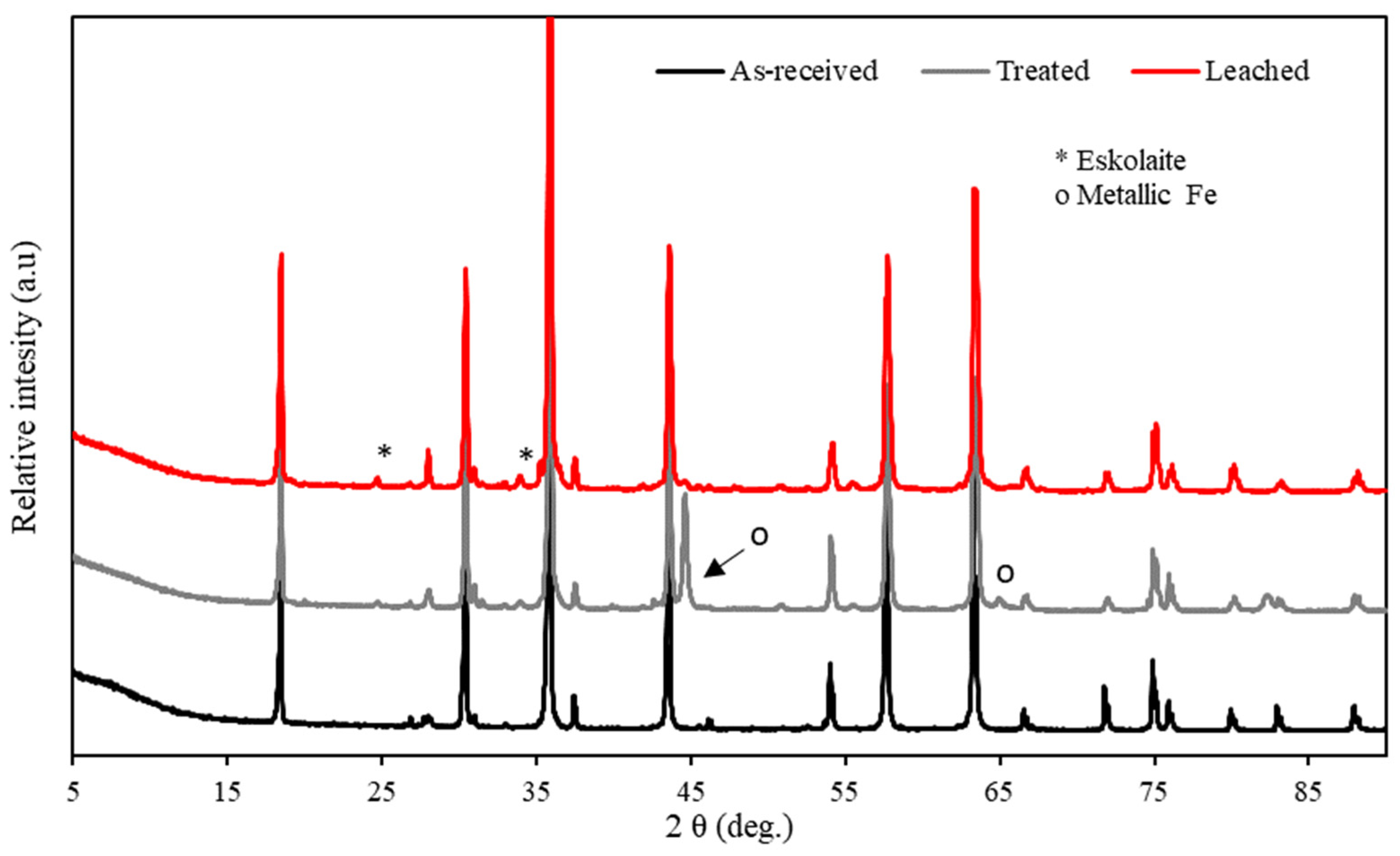 Minerals 12 00534 g007 Minerals 12 00534 g007