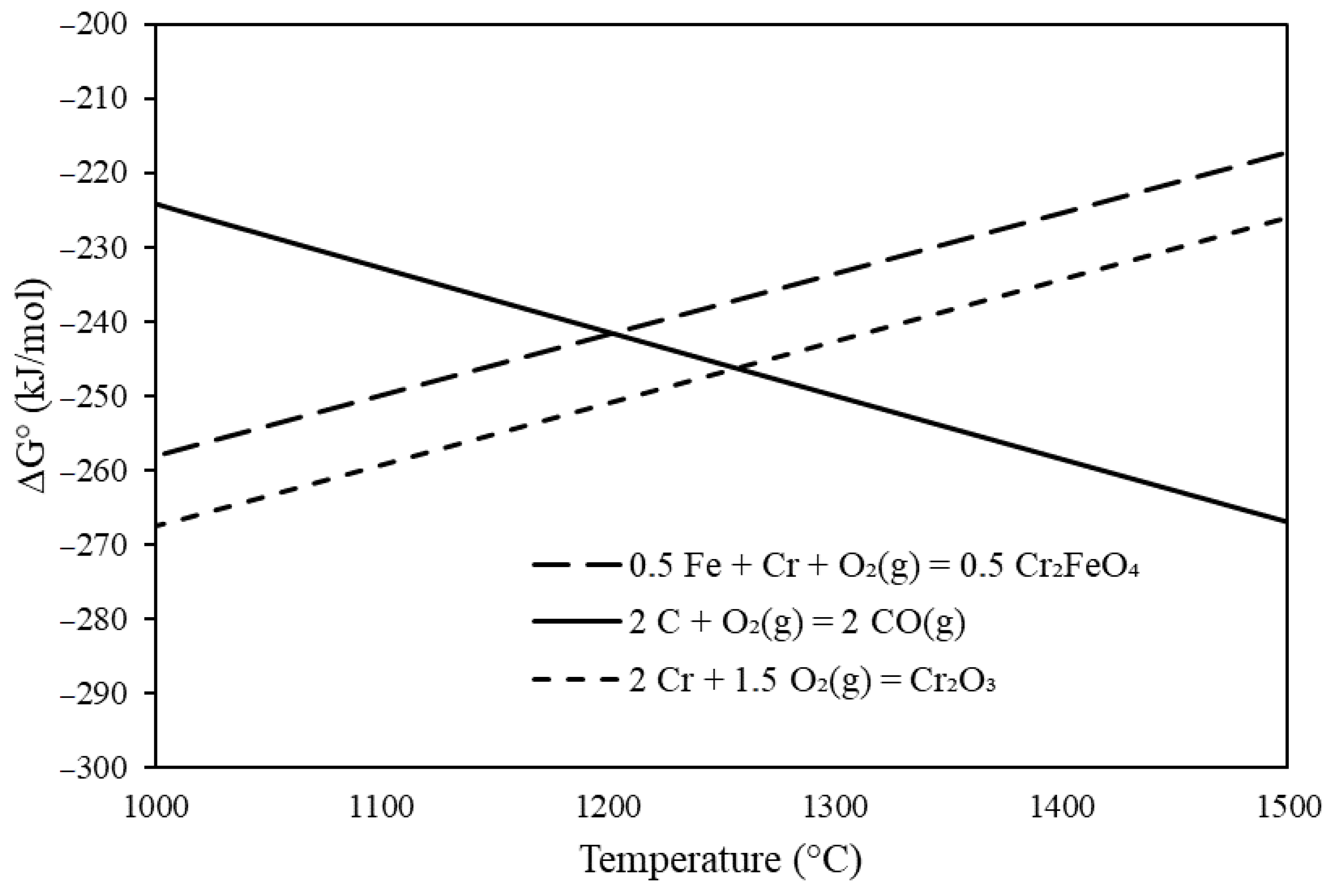 Minerals 12 00534 g008 Minerals 12 00534 g008