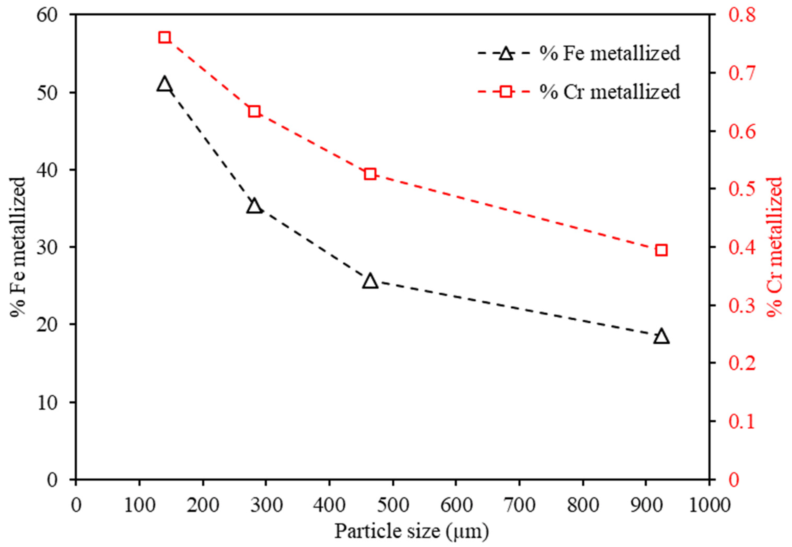 Minerals 12 00534 g009 Minerals 12 00534 g009
