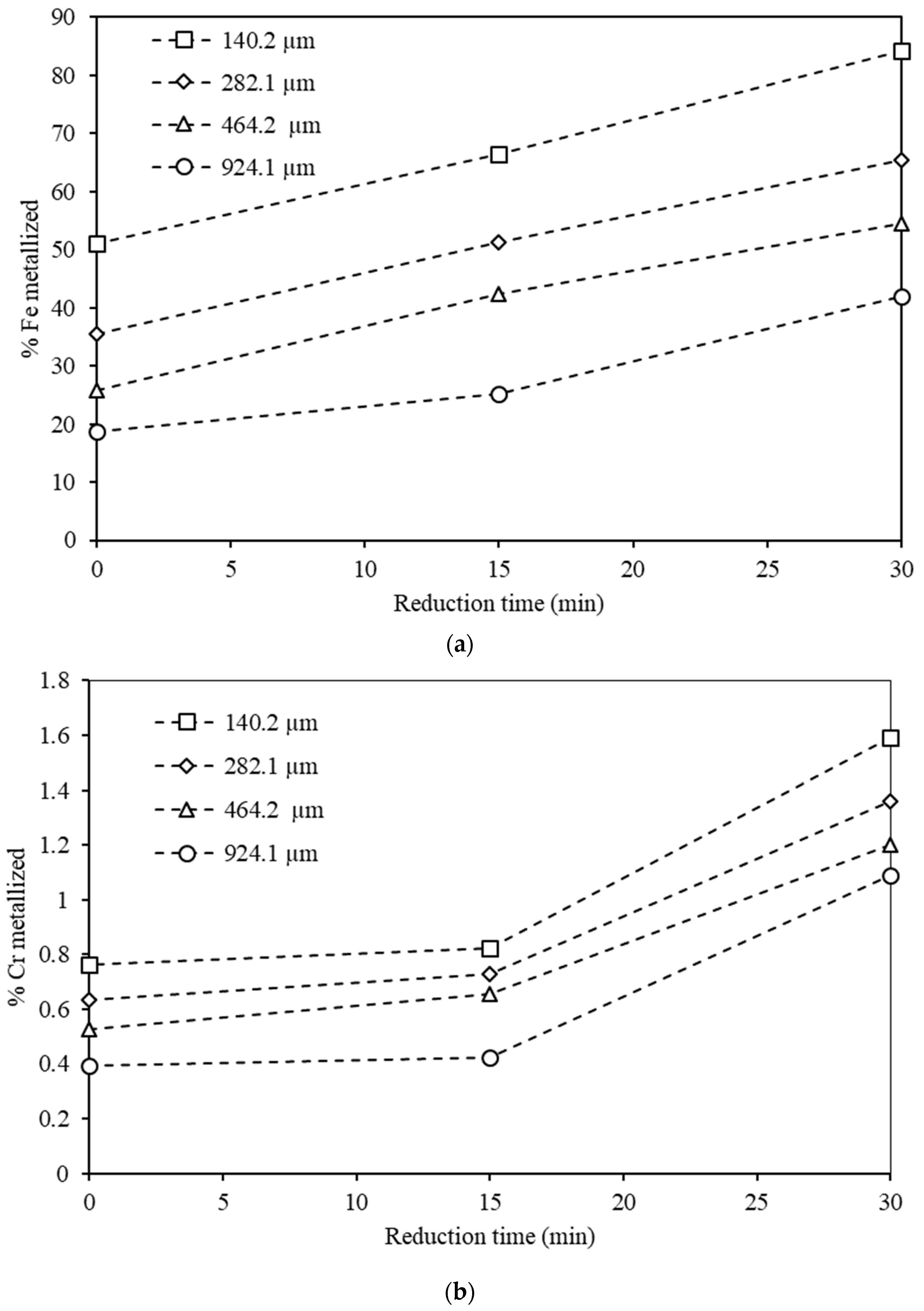 Minerals 12 00534 g010 Minerals 12 00534 g010