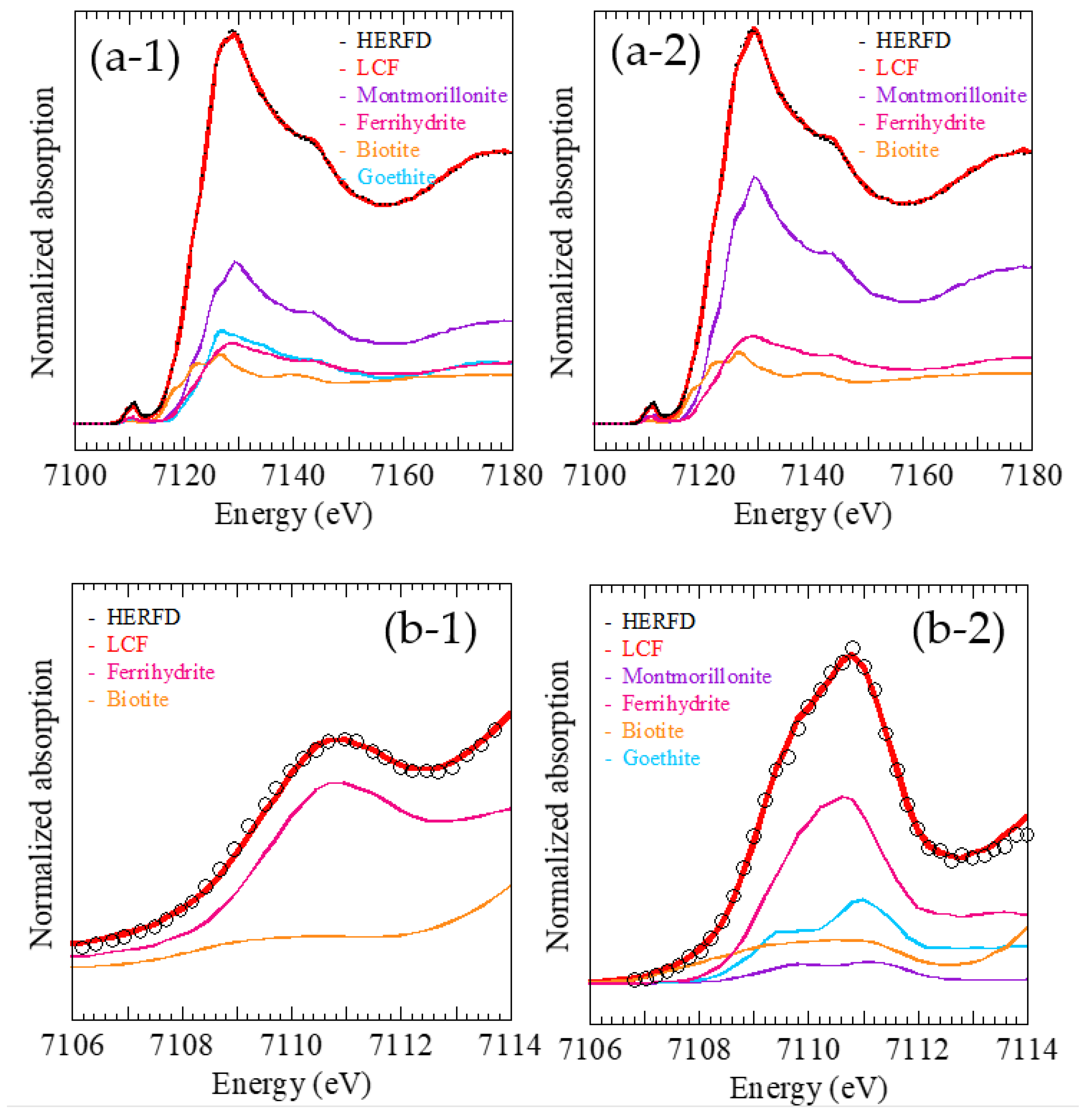 Minerals 12 00536 g004 550
