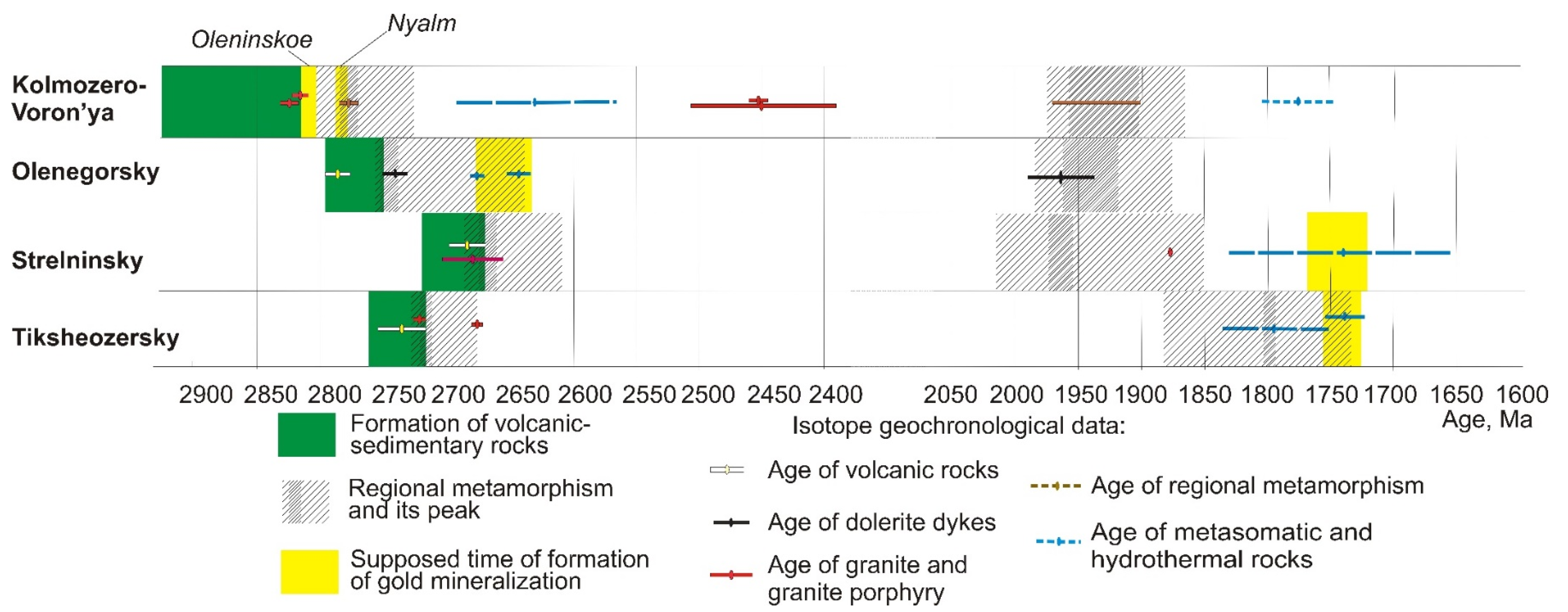 Minerals 12 00537 g003 Minerals 12 00537 g003