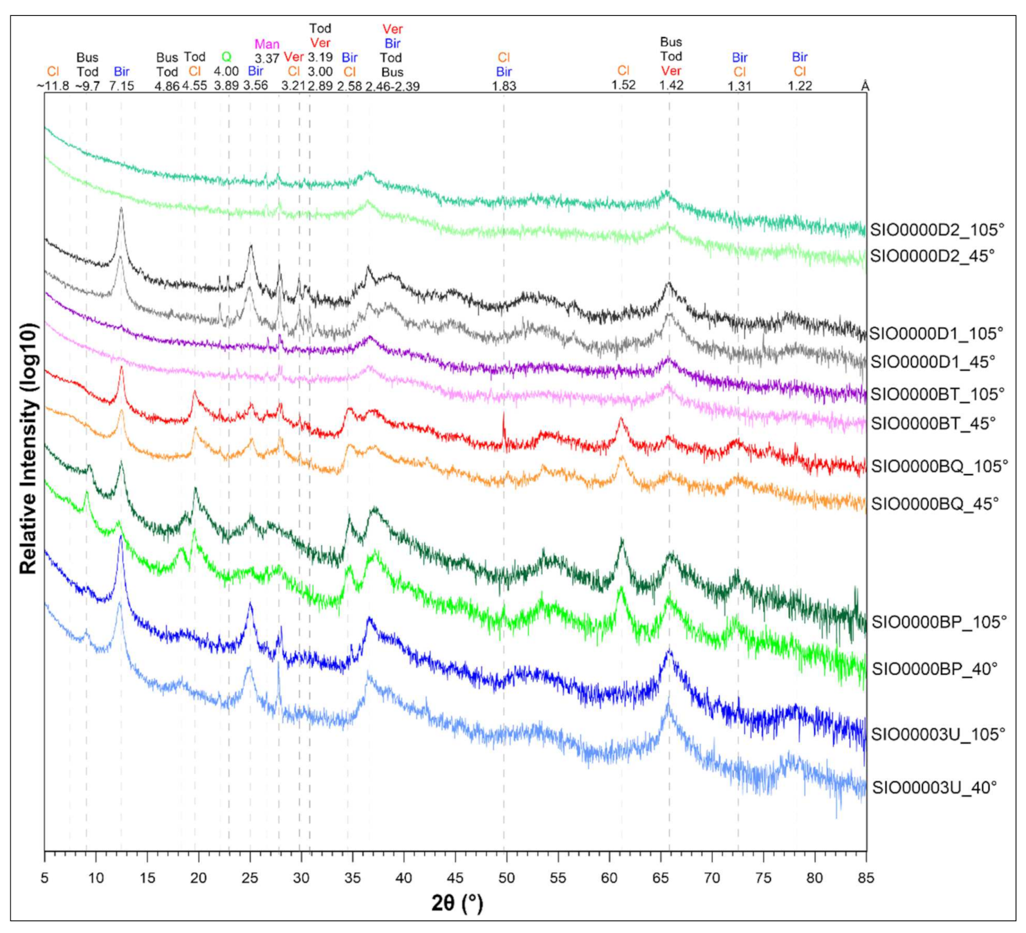 Minerals 12 00538 g004 550