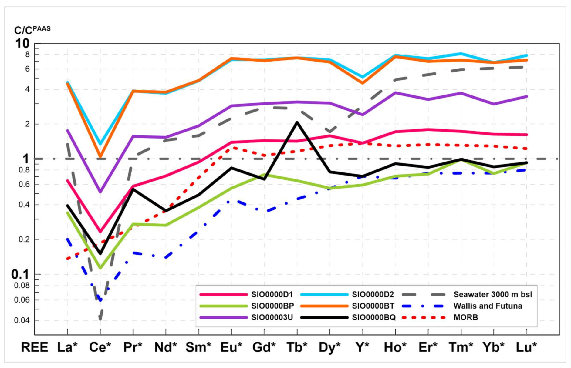 Minerals 12 00538 g005 550