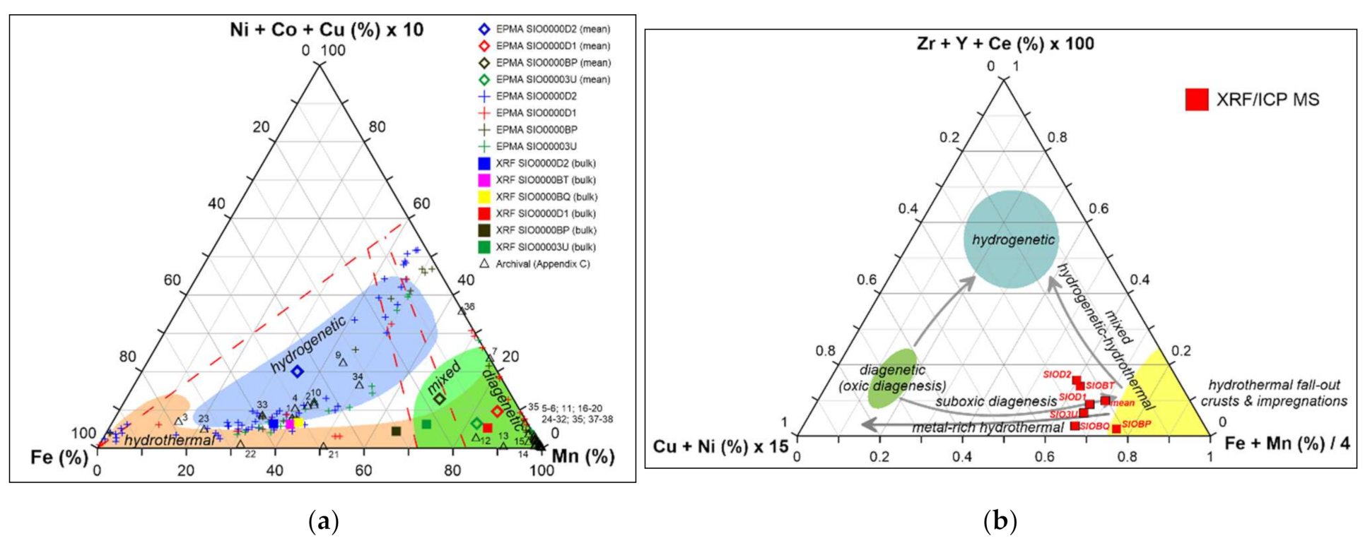 Minerals 12 00538 g008 550