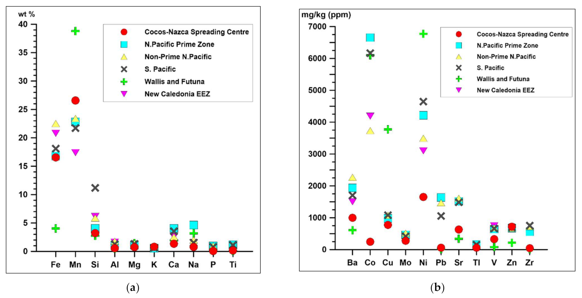 Minerals 12 00538 g011a 550