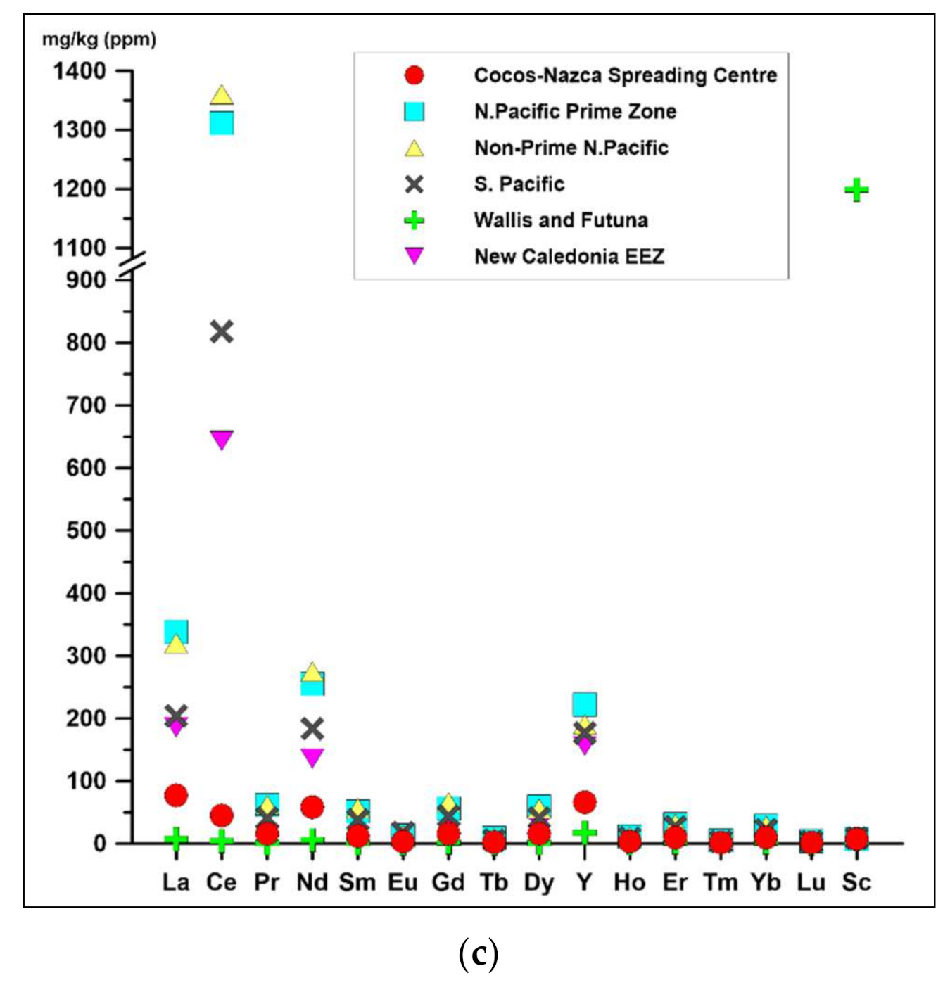 Minerals 12 00538 g011b 550