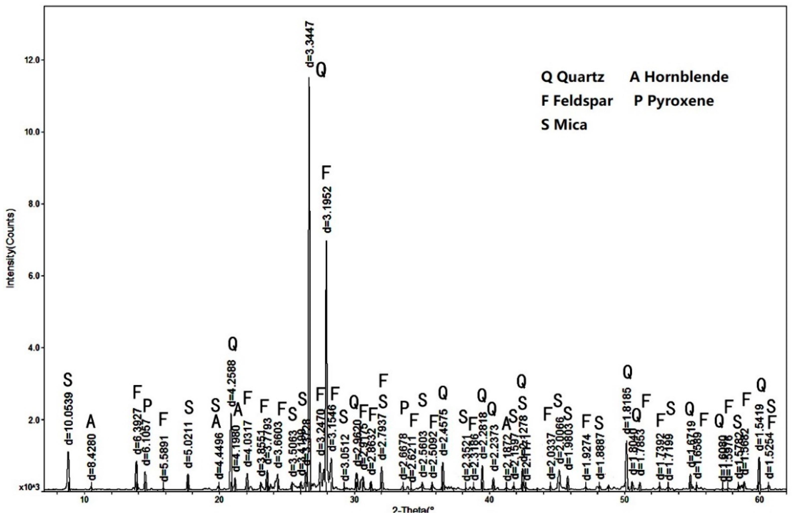 Minerals 12 00541 g001