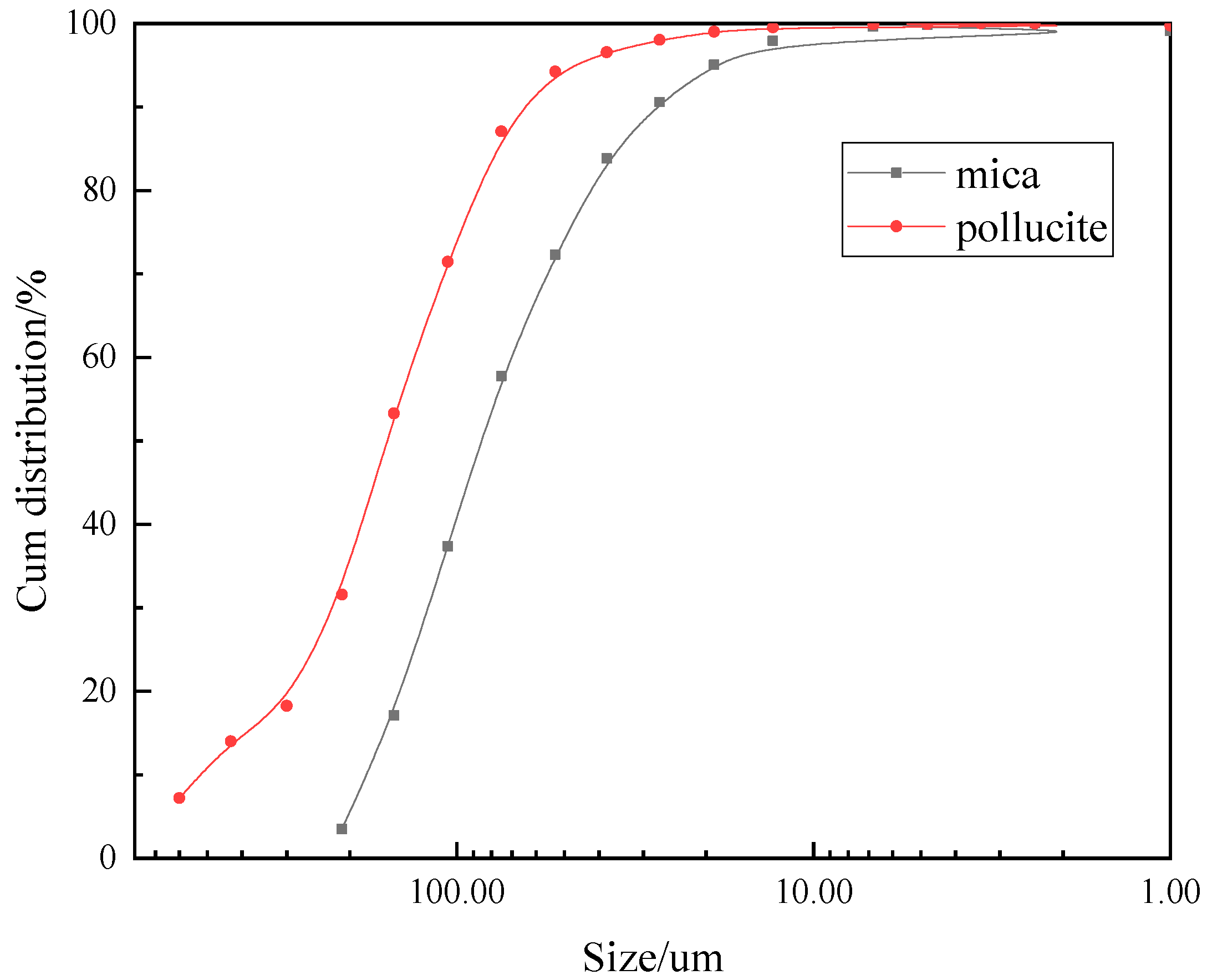 Minerals 12 00541 g003
