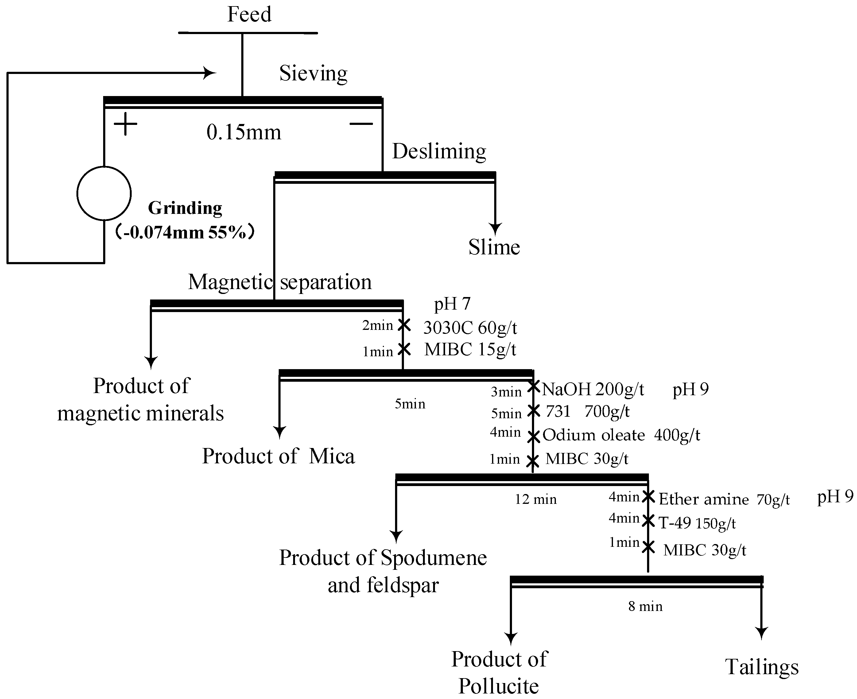 Minerals 12 00541 g008