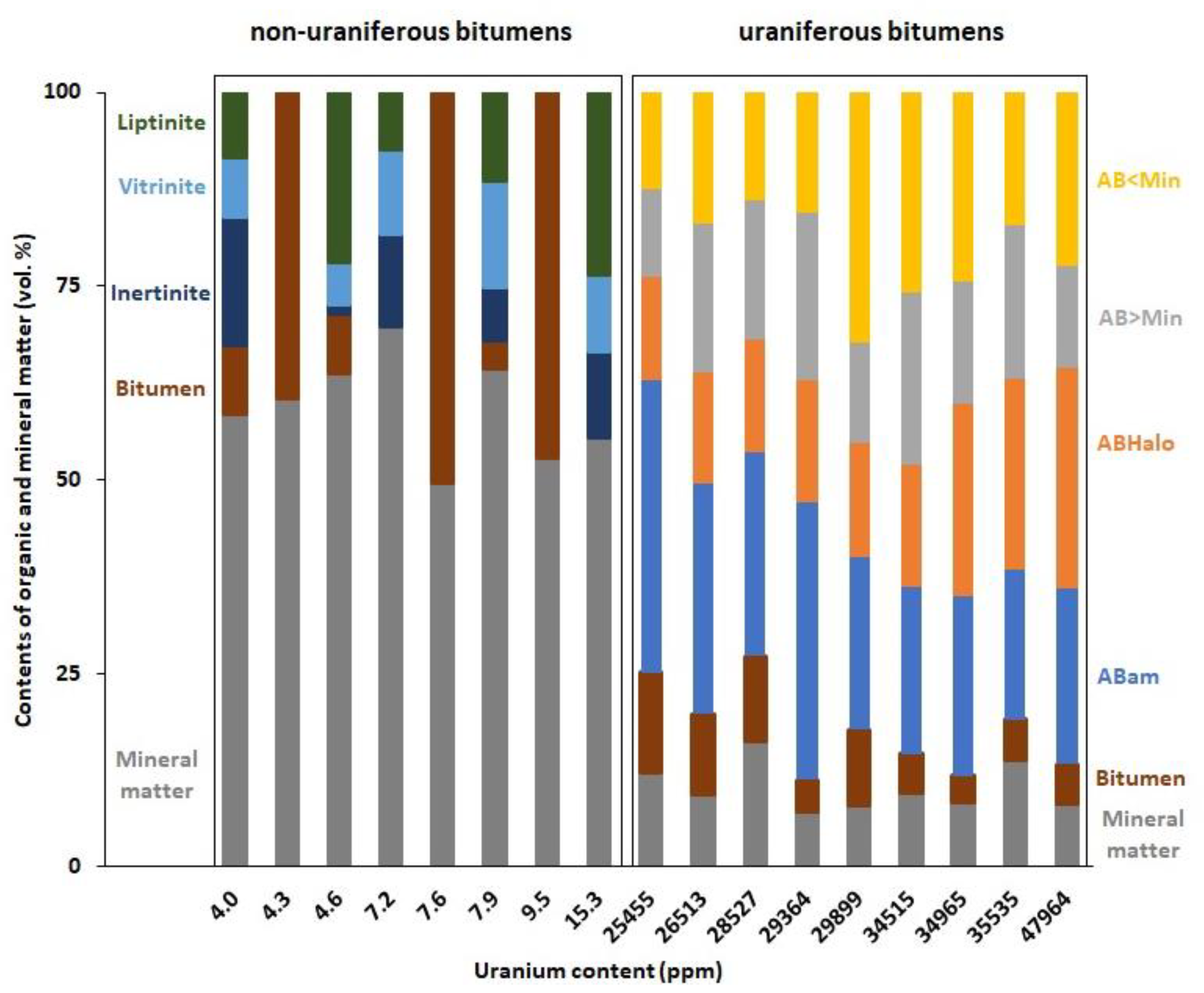 Minerals 12 00544 g005 550