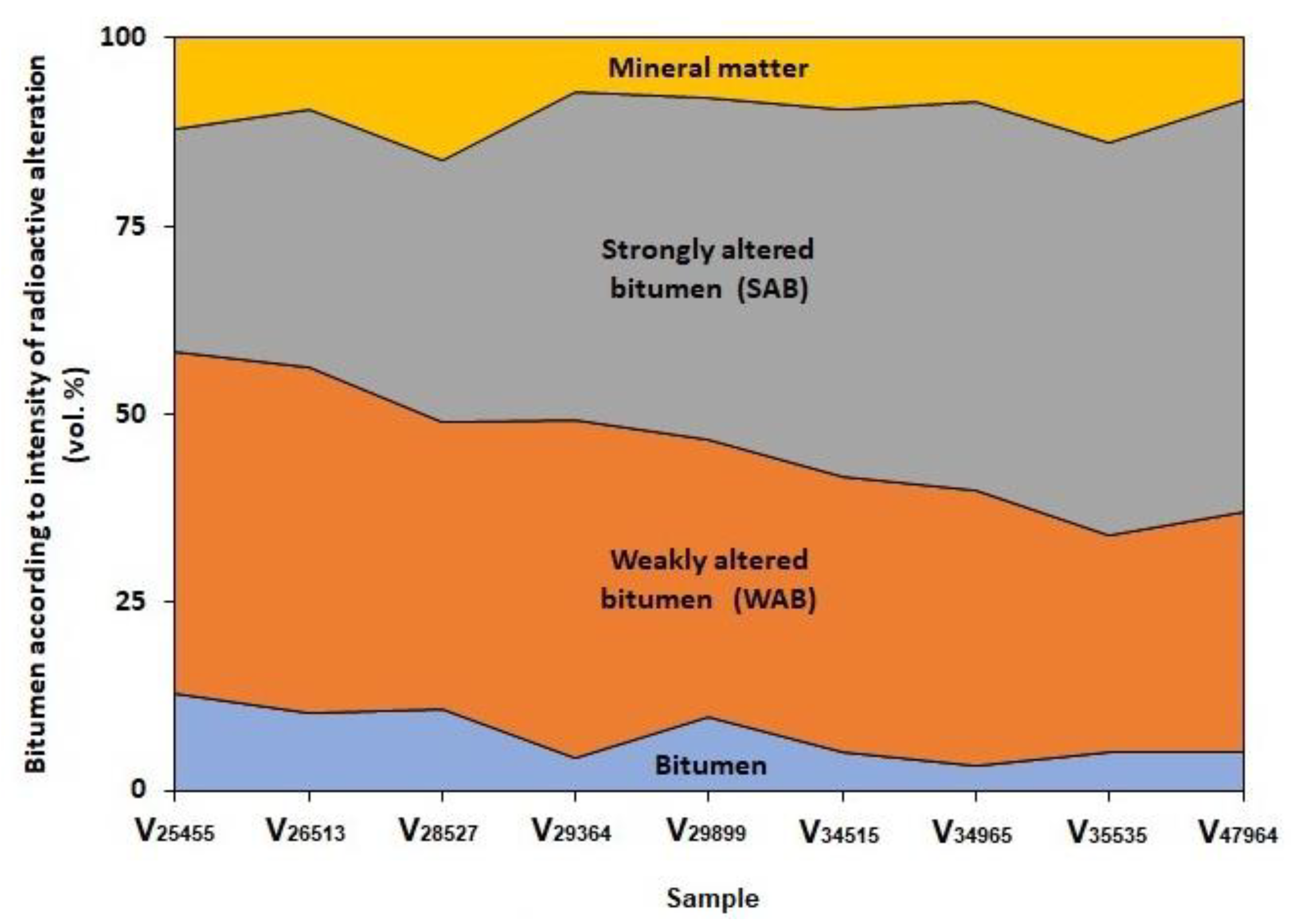 Minerals 12 00544 g007 550