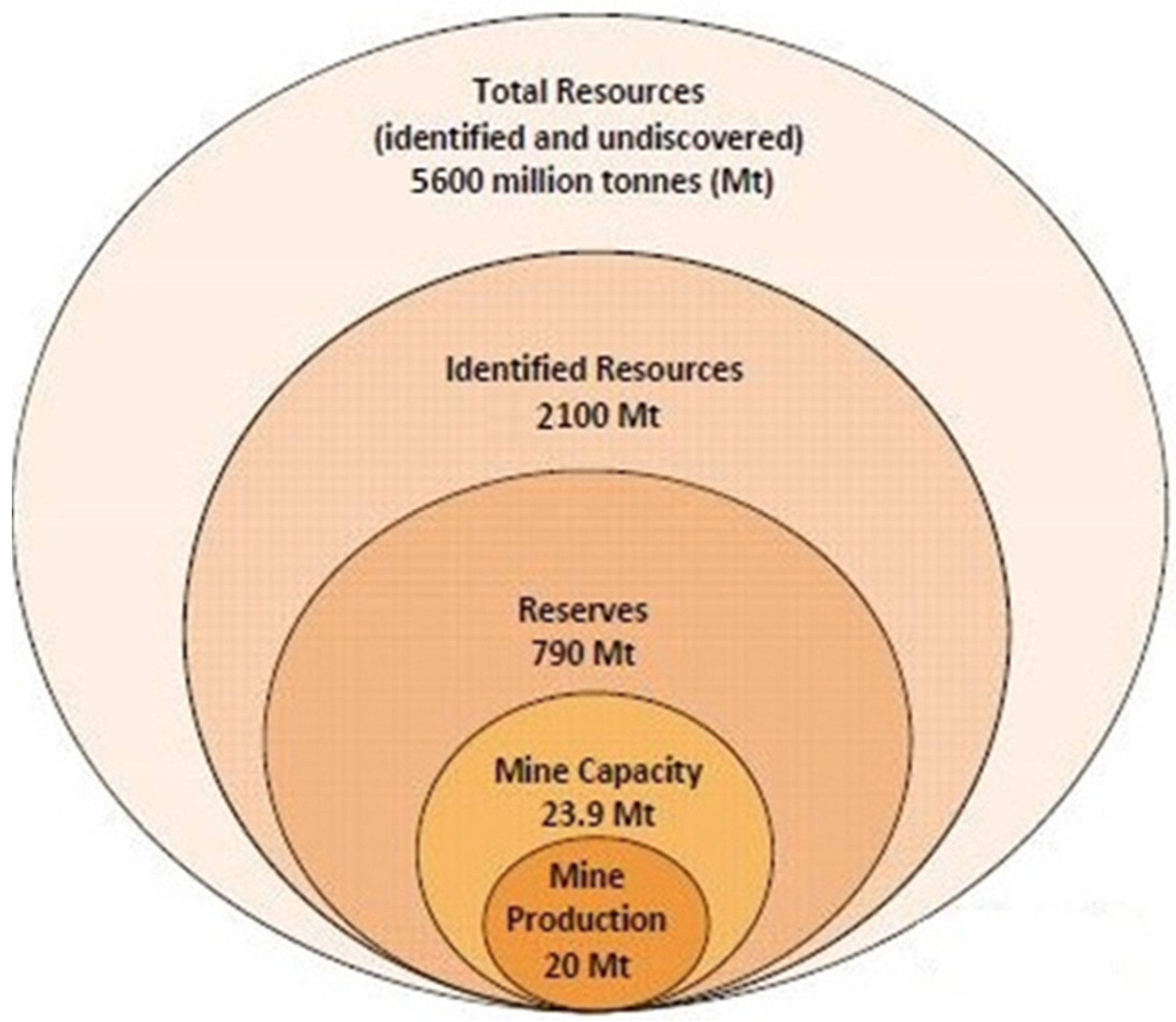 Minerals 12 00545 g004