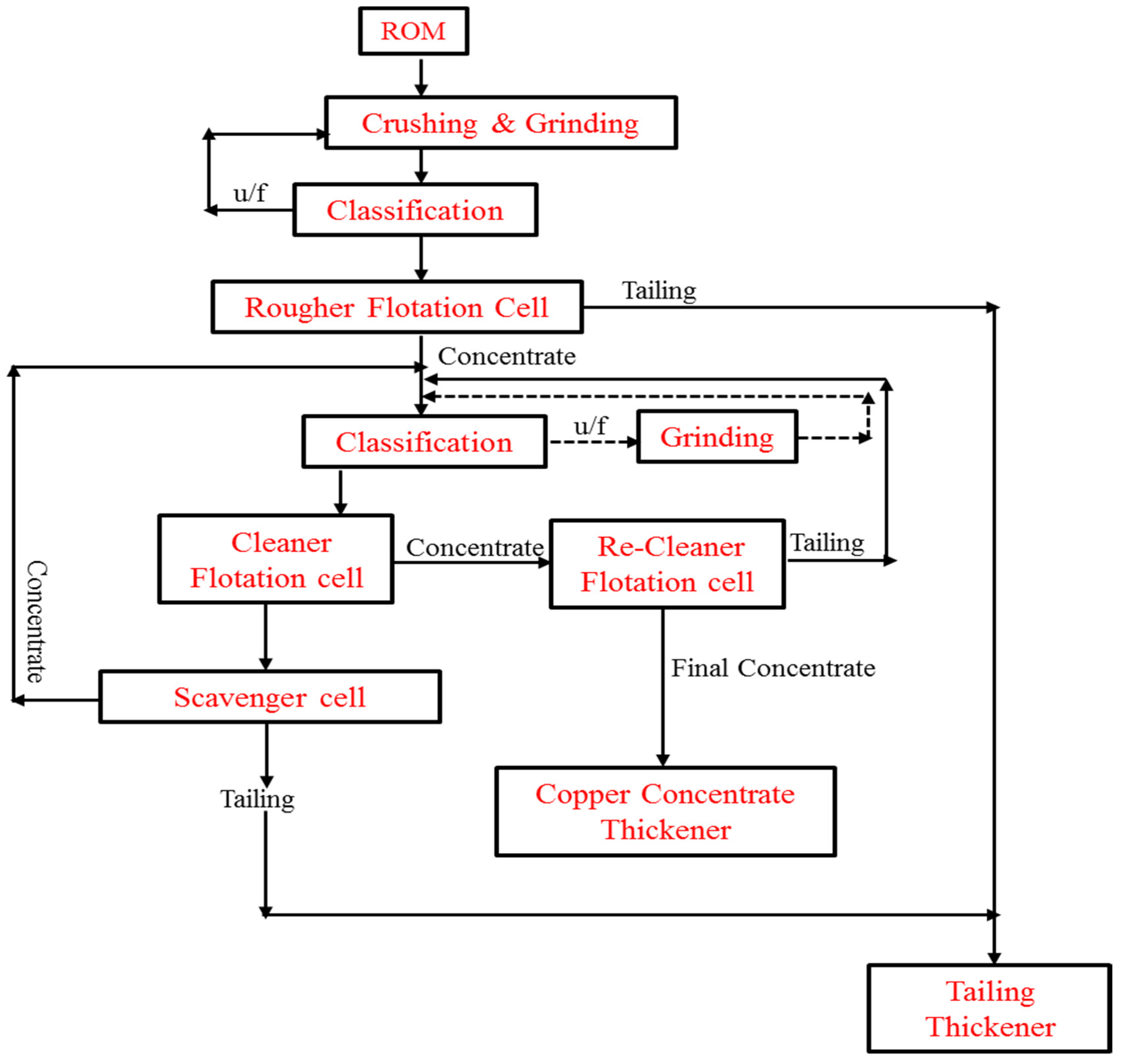 Minerals 12 00545 g021