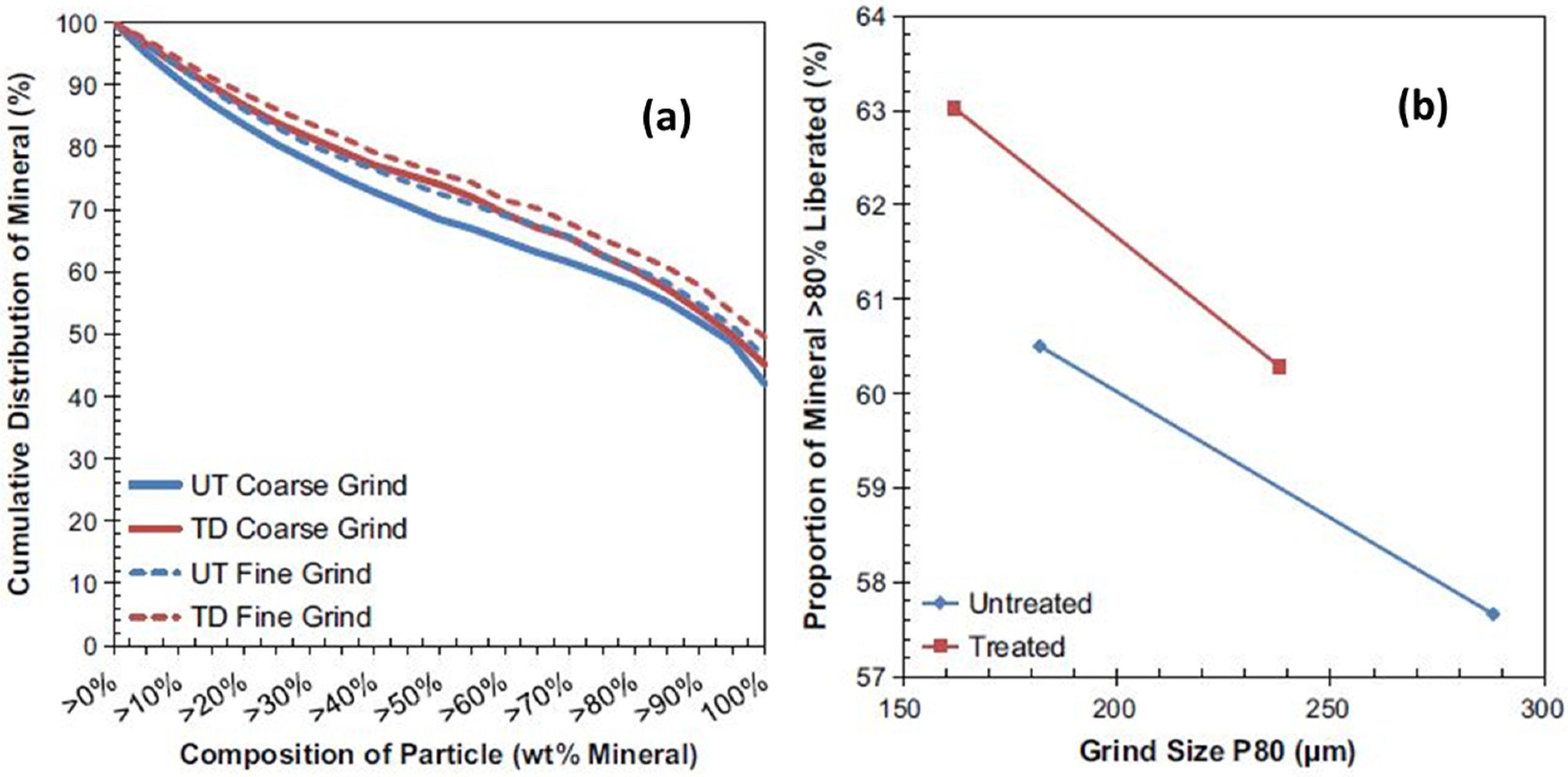 Minerals 12 00545 g028
