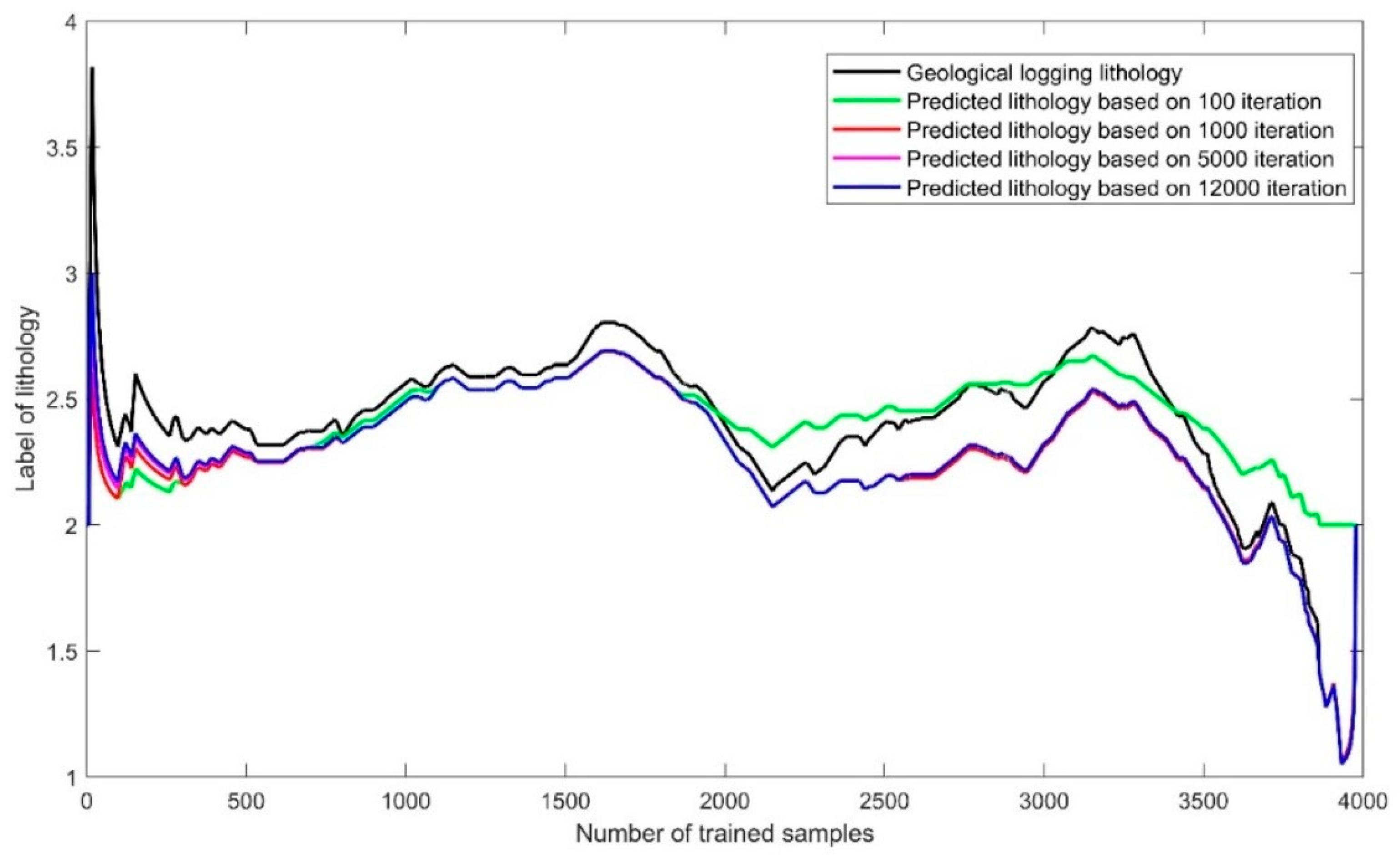 Minerals 12 00546 g010