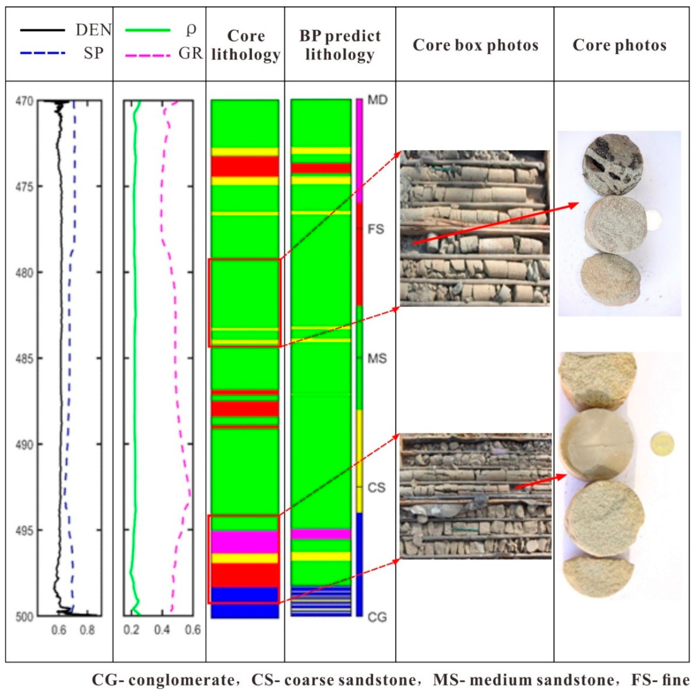 Minerals 12 00546 g012