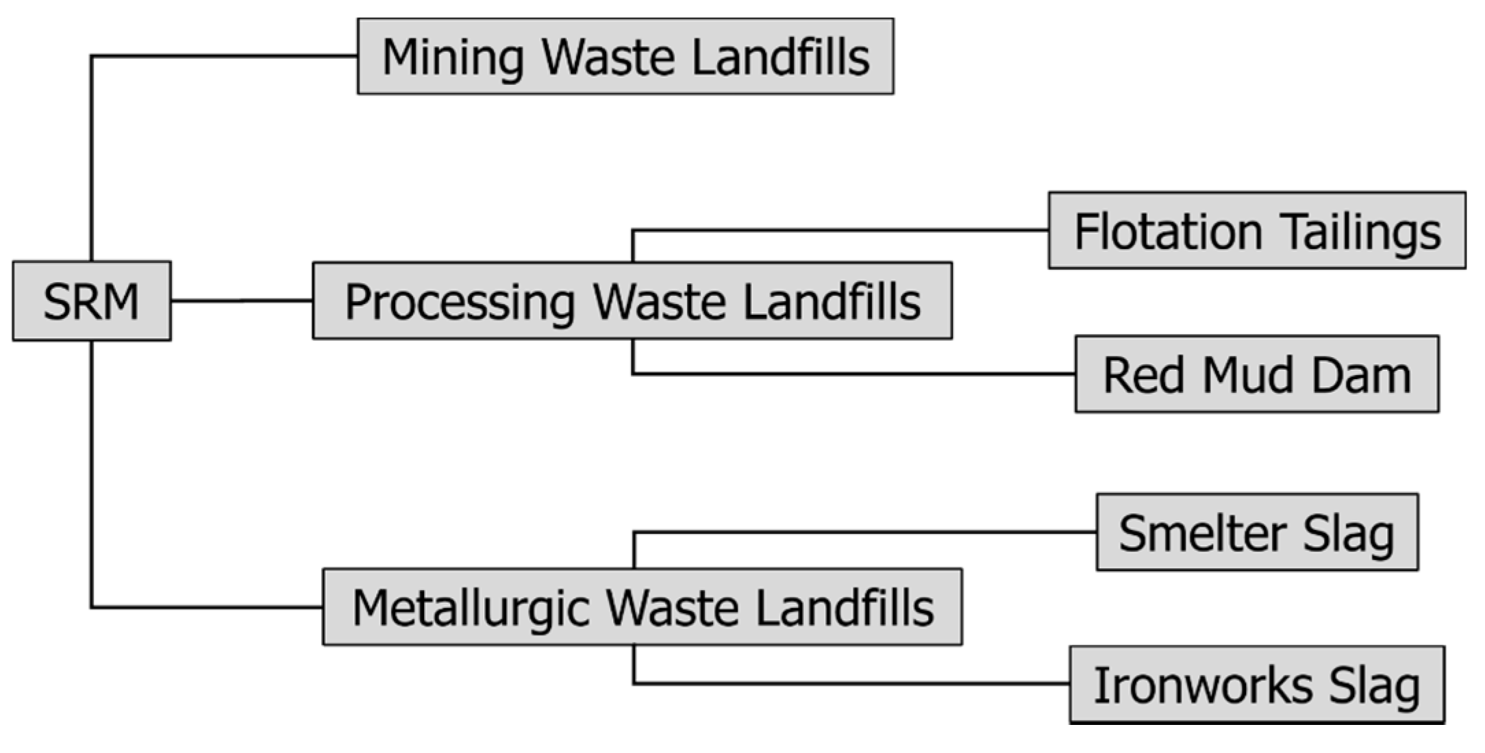 Minerals 12 00547 g002
