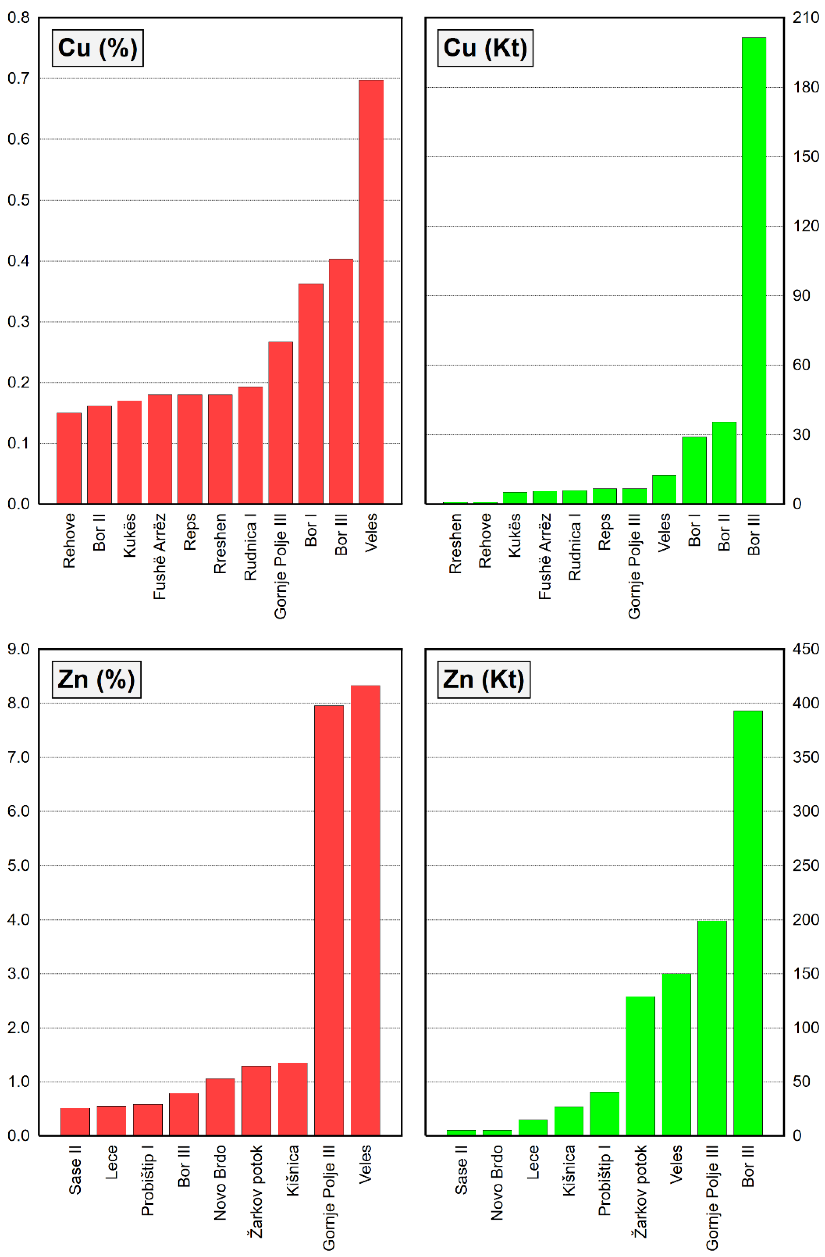 Minerals 12 00547 g005