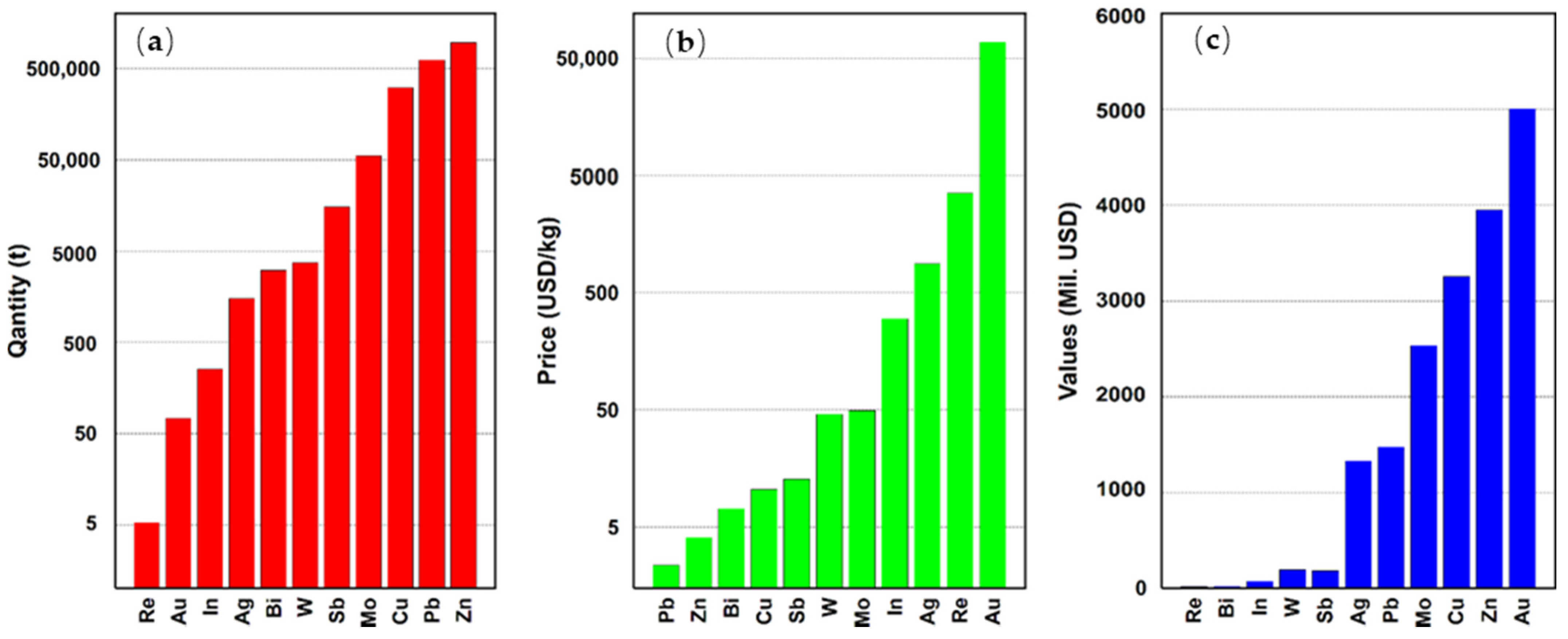 Minerals 12 00547 g007