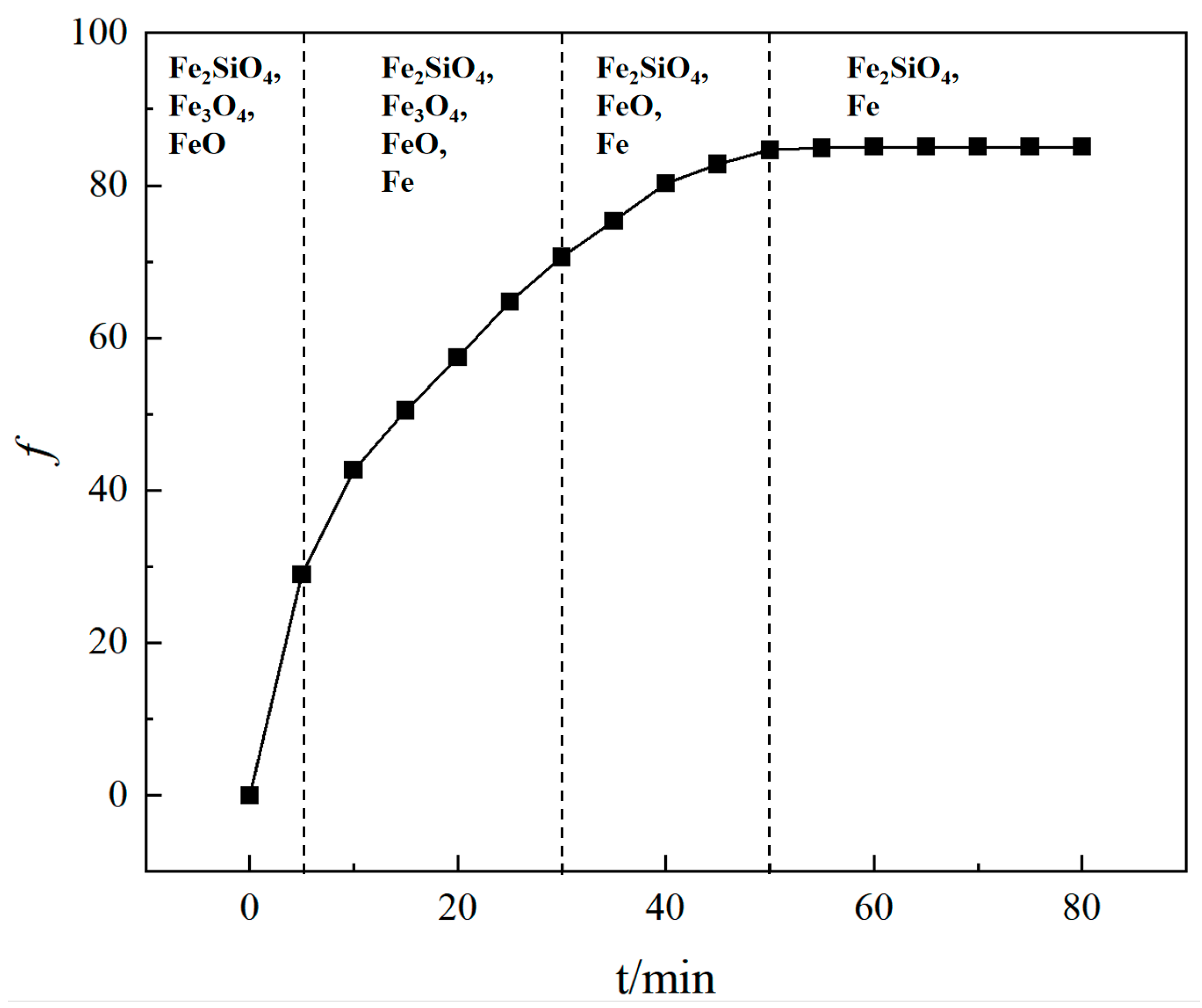 Minerals 12 00548 g004 550