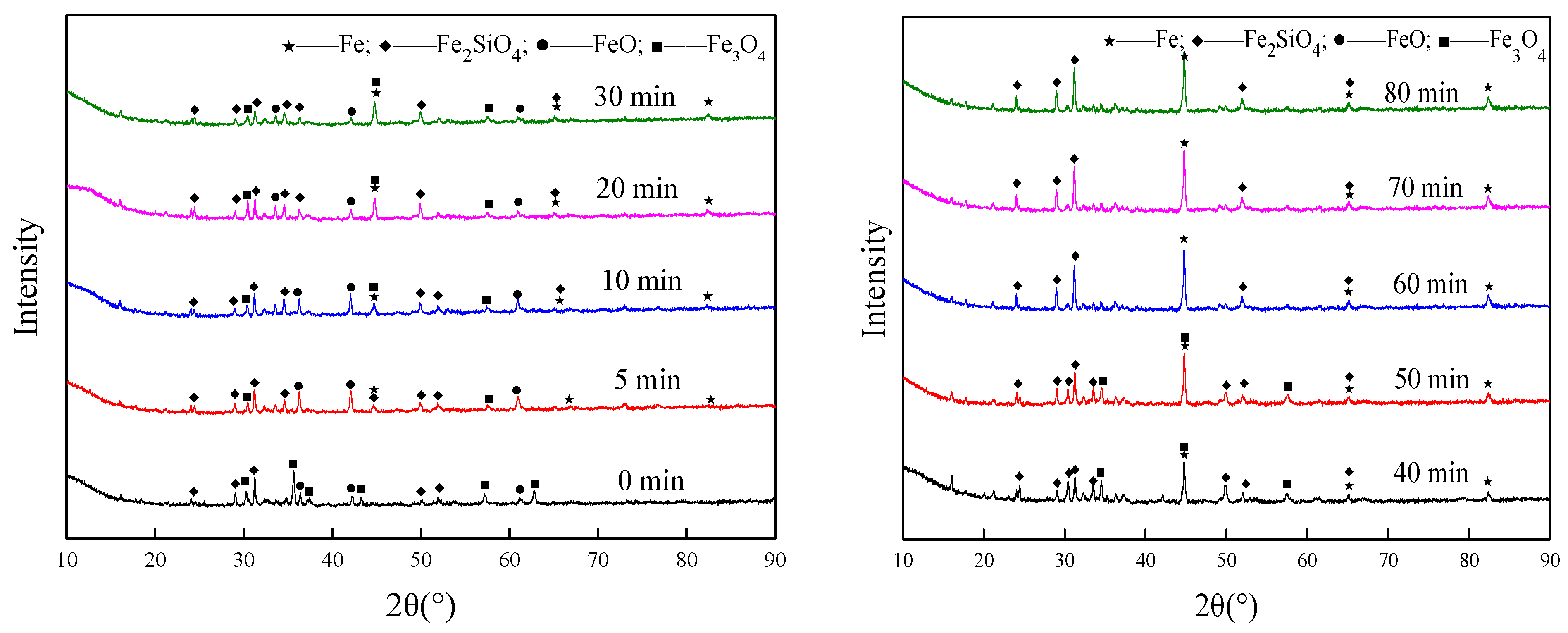 Minerals 12 00548 g005 550