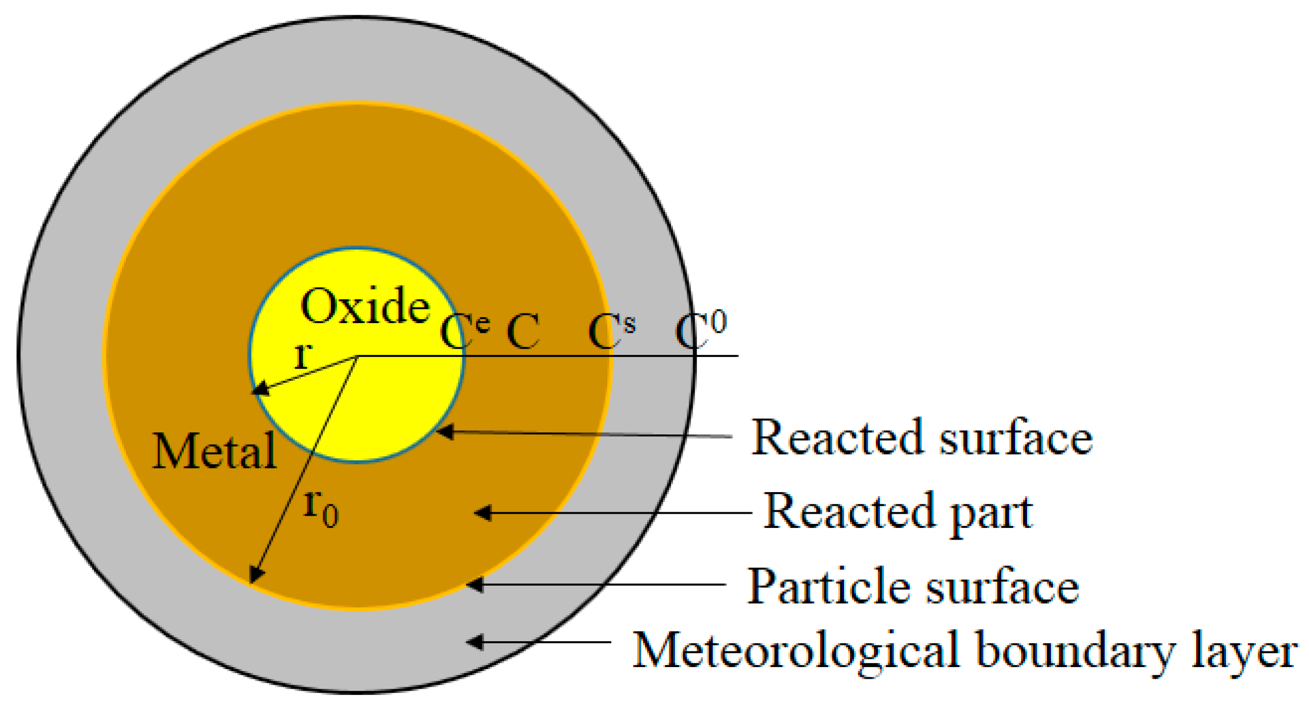 Minerals 12 00548 g007 550