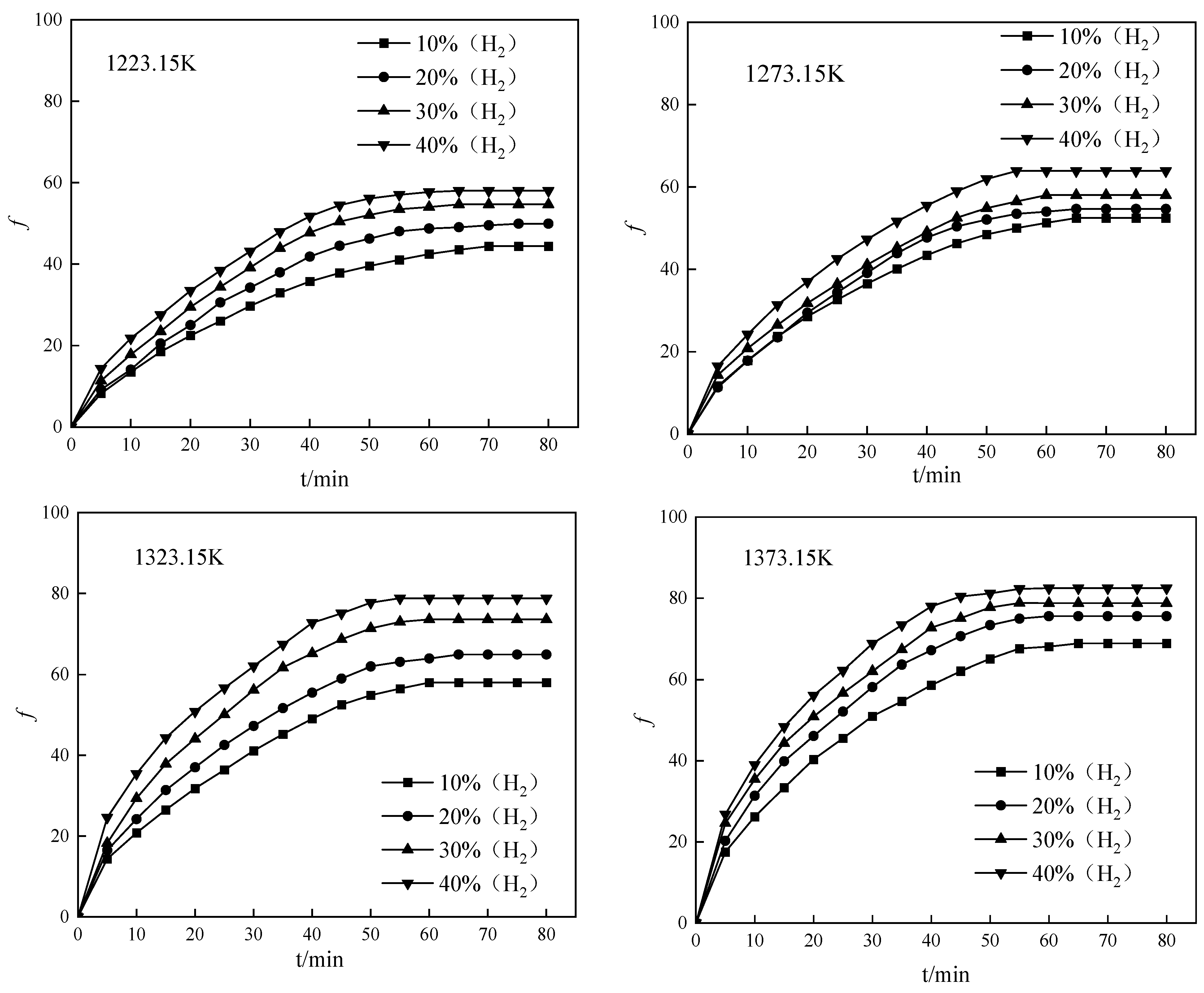 Minerals 12 00548 g009 550