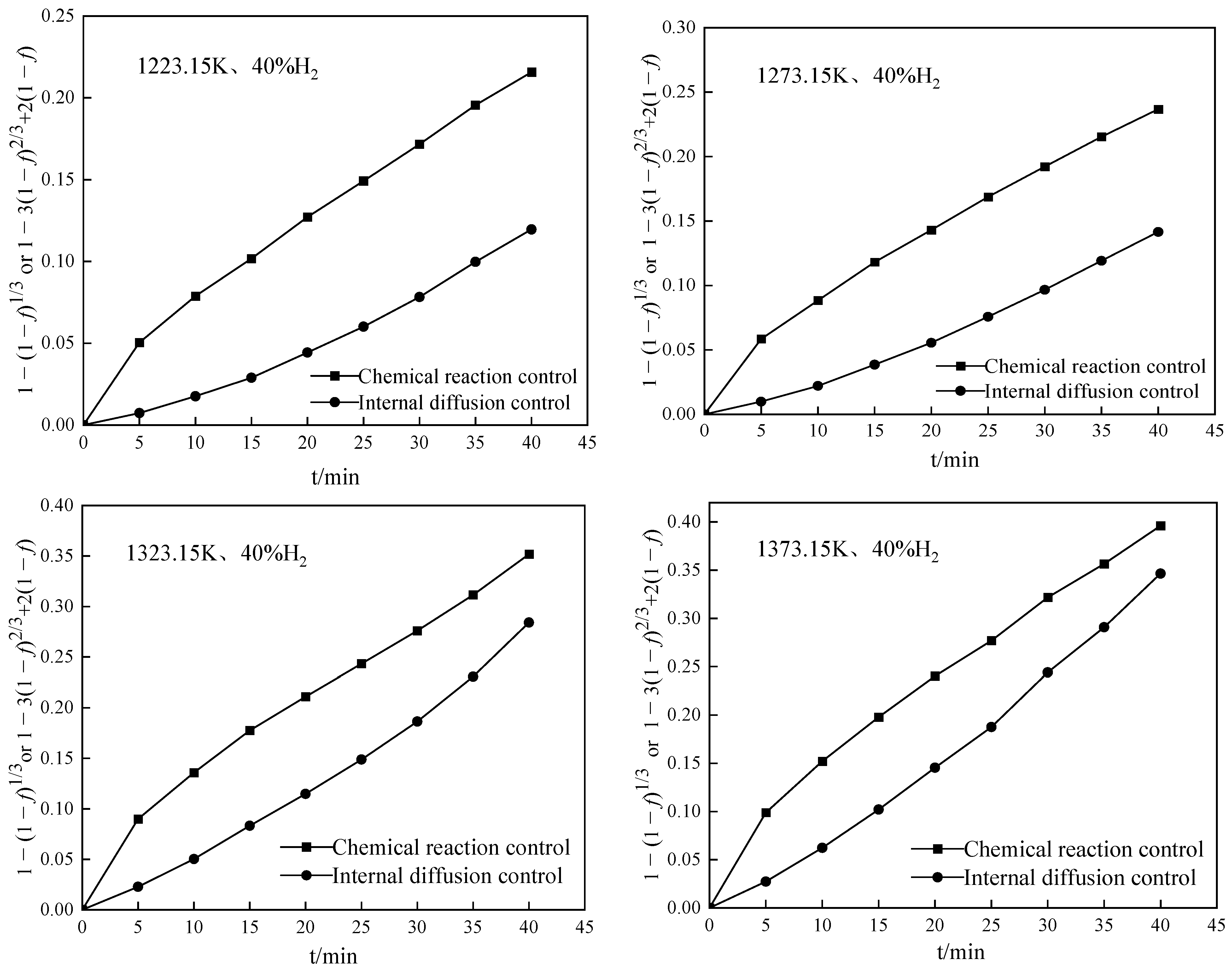 Minerals 12 00548 g010 550