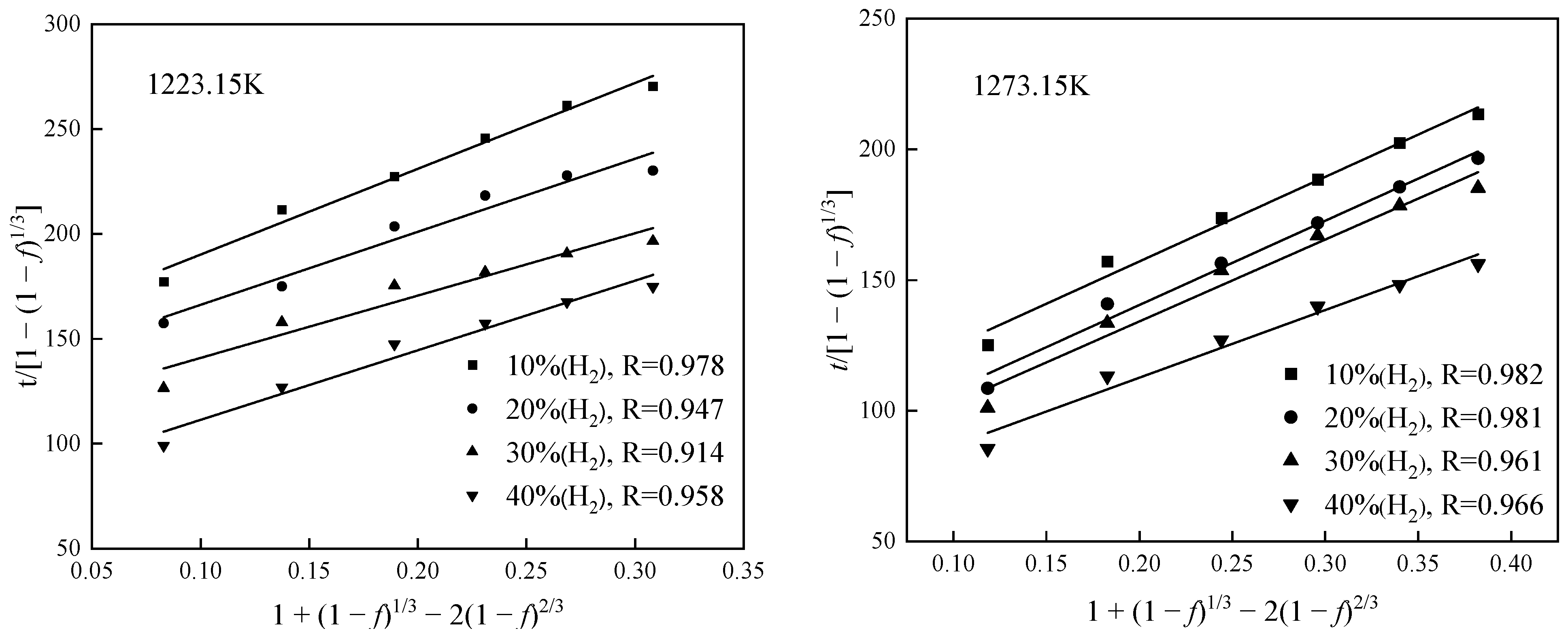 Minerals 12 00548 g011a 550