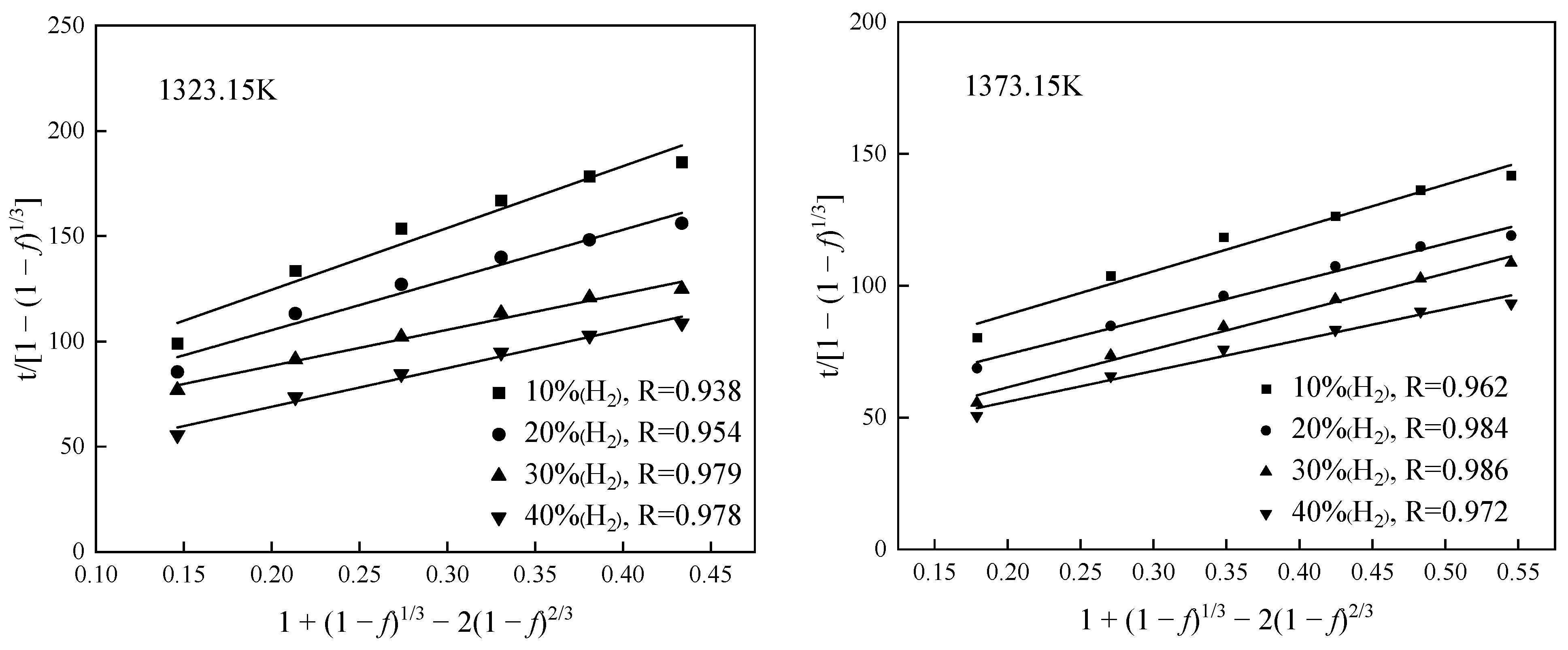 Minerals 12 00548 g011b 550