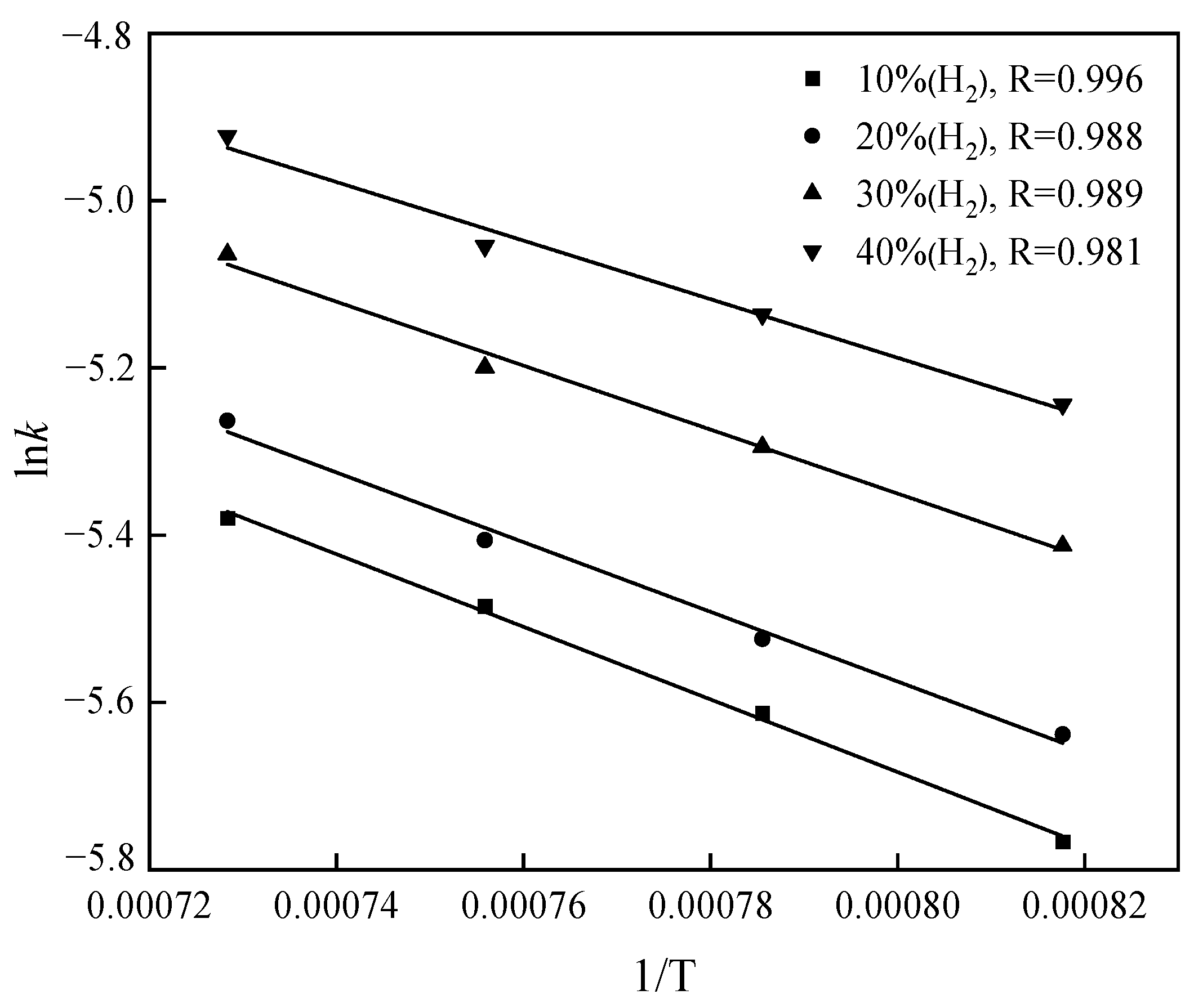Minerals 12 00548 g012 550