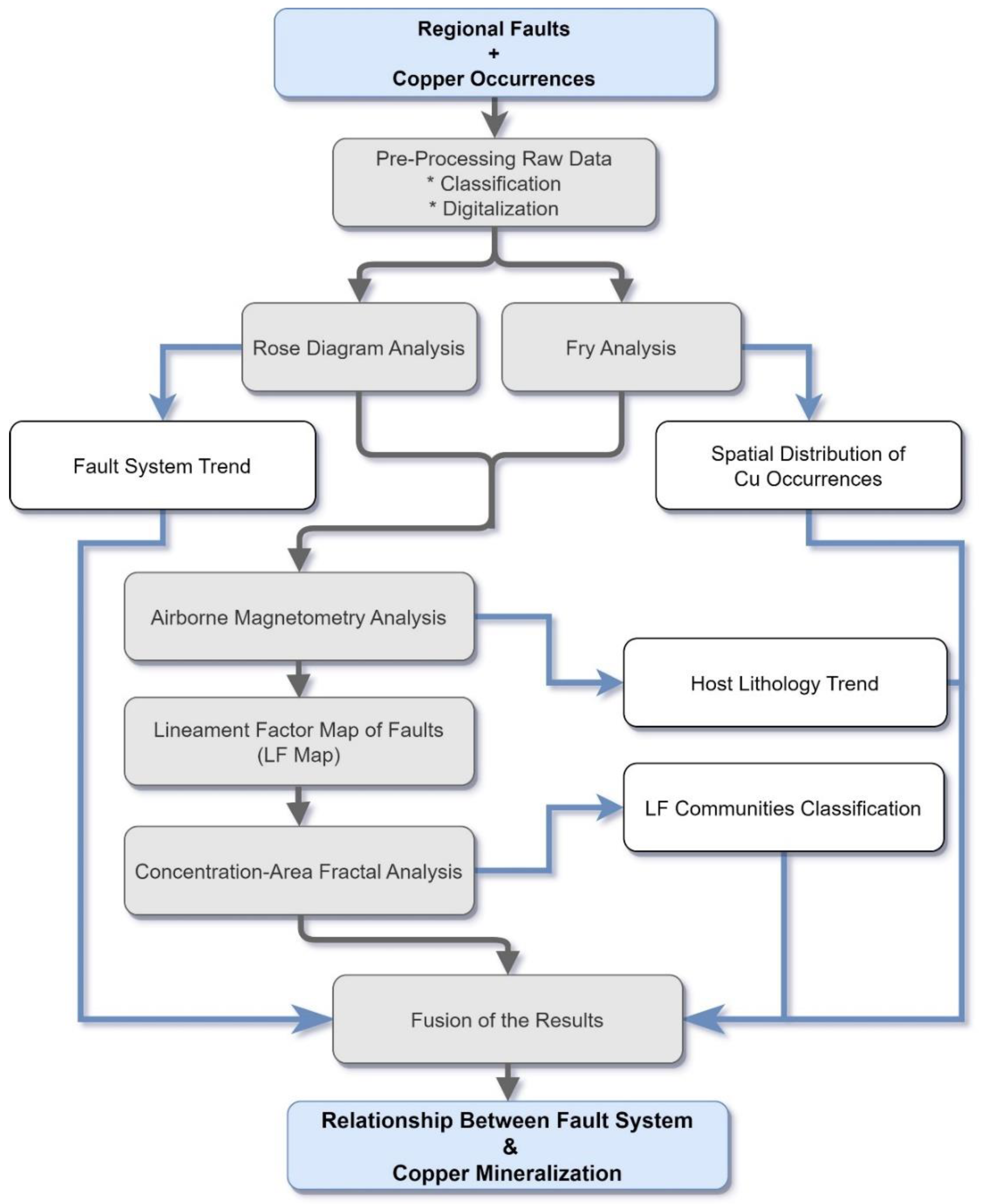 Minerals 12 00549 g003 Minerals 12 00549 g003