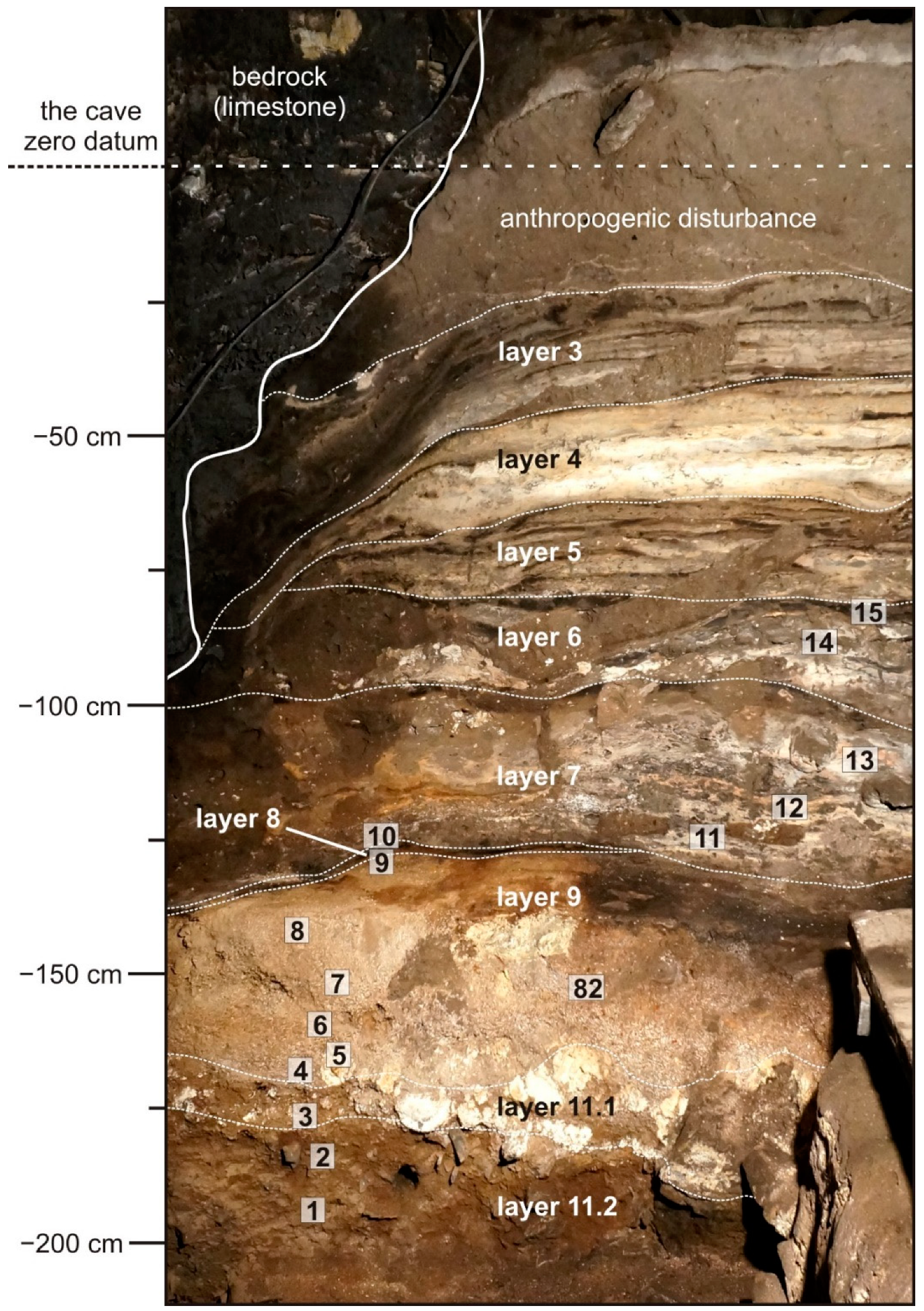 Minerals 12 00553 g003 550