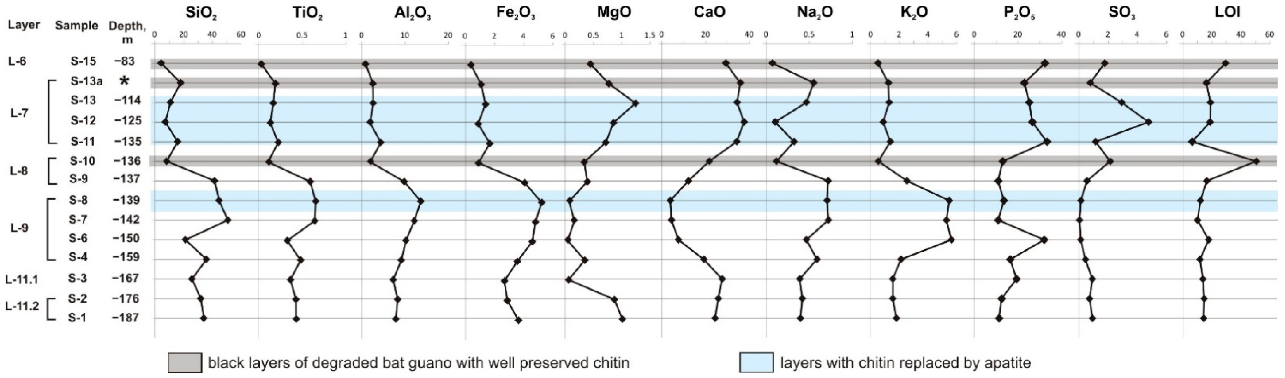 Minerals 12 00553 g006 550