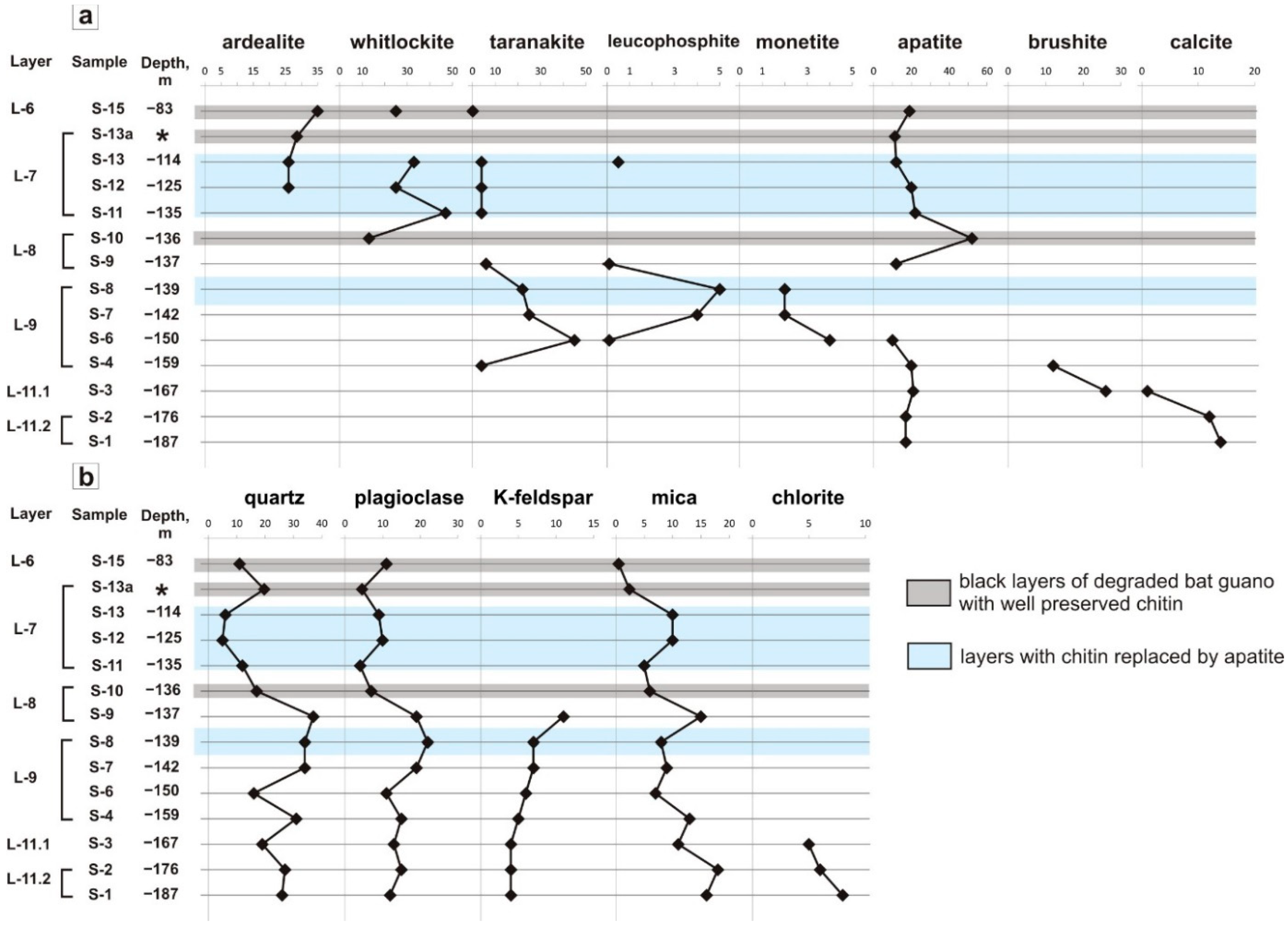 Minerals 12 00553 g007 550