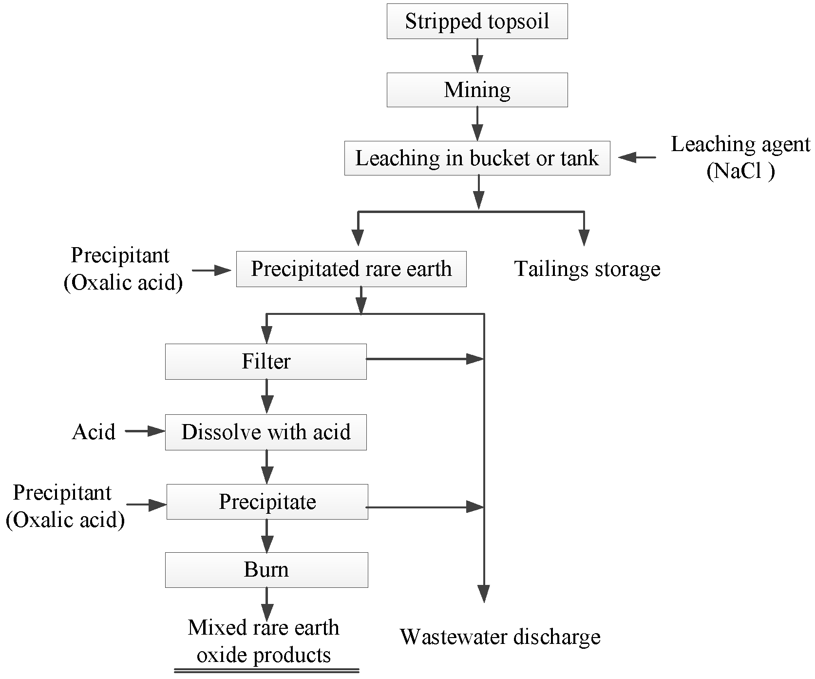 Minerals 12 00554 g005 550